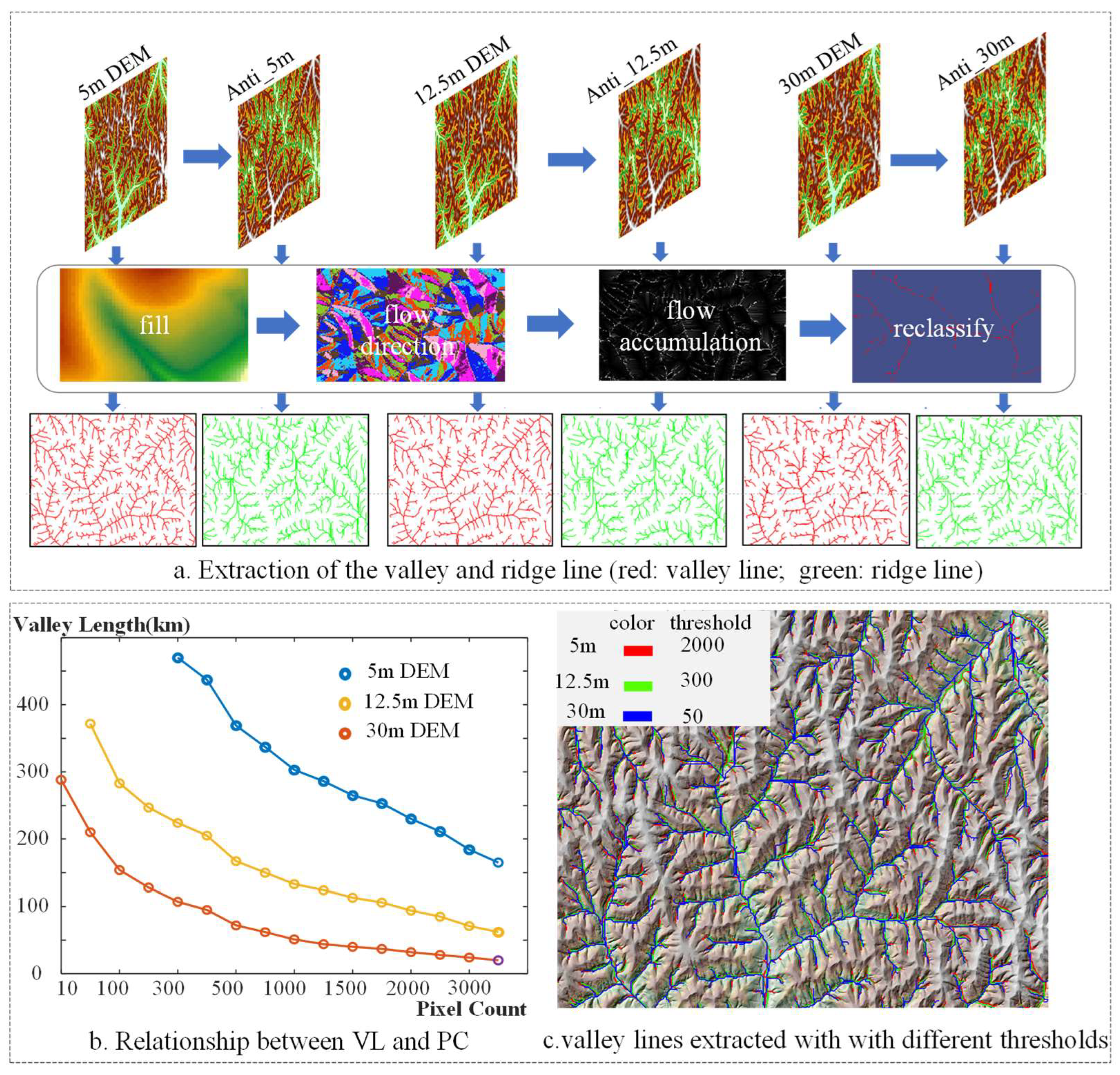 Remotesensing 15 04490 g005