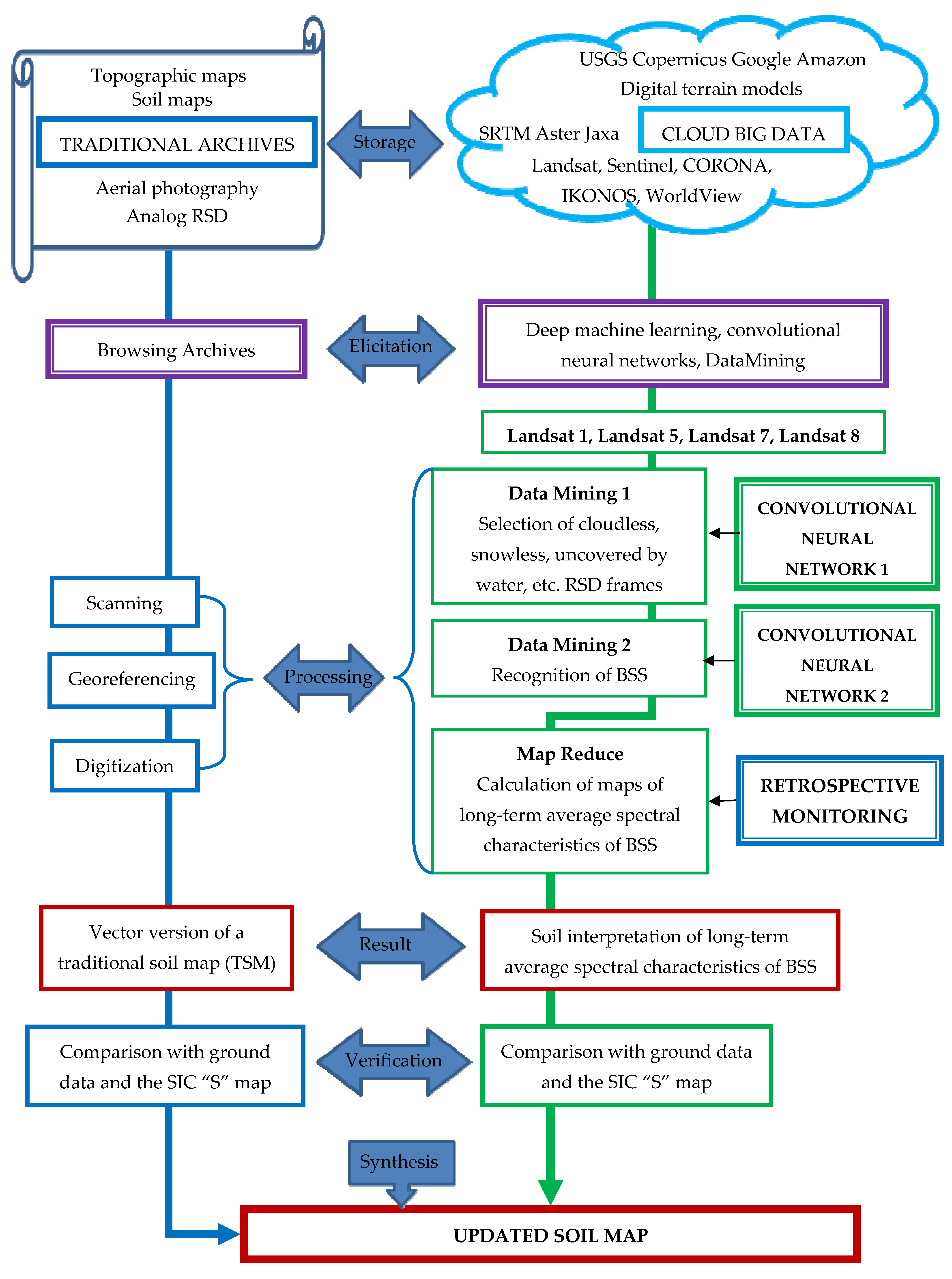 Remotesensing 15 04491 g003