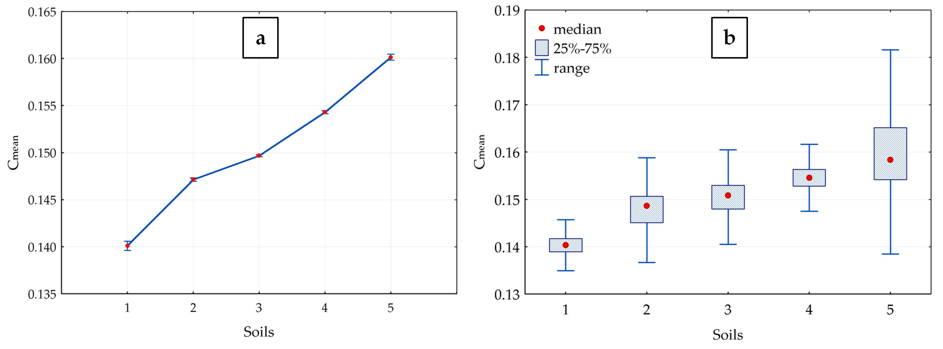 Remotesensing 15 04491 g006
