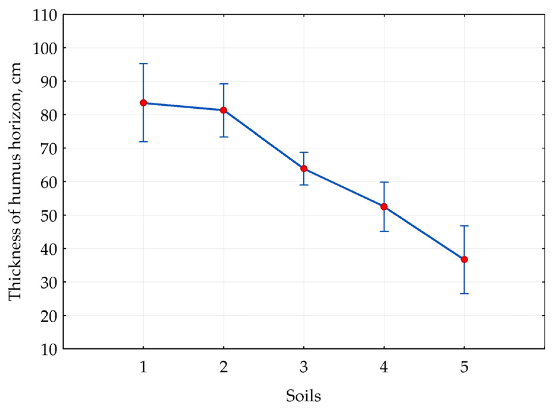 Remotesensing 15 04491 g010