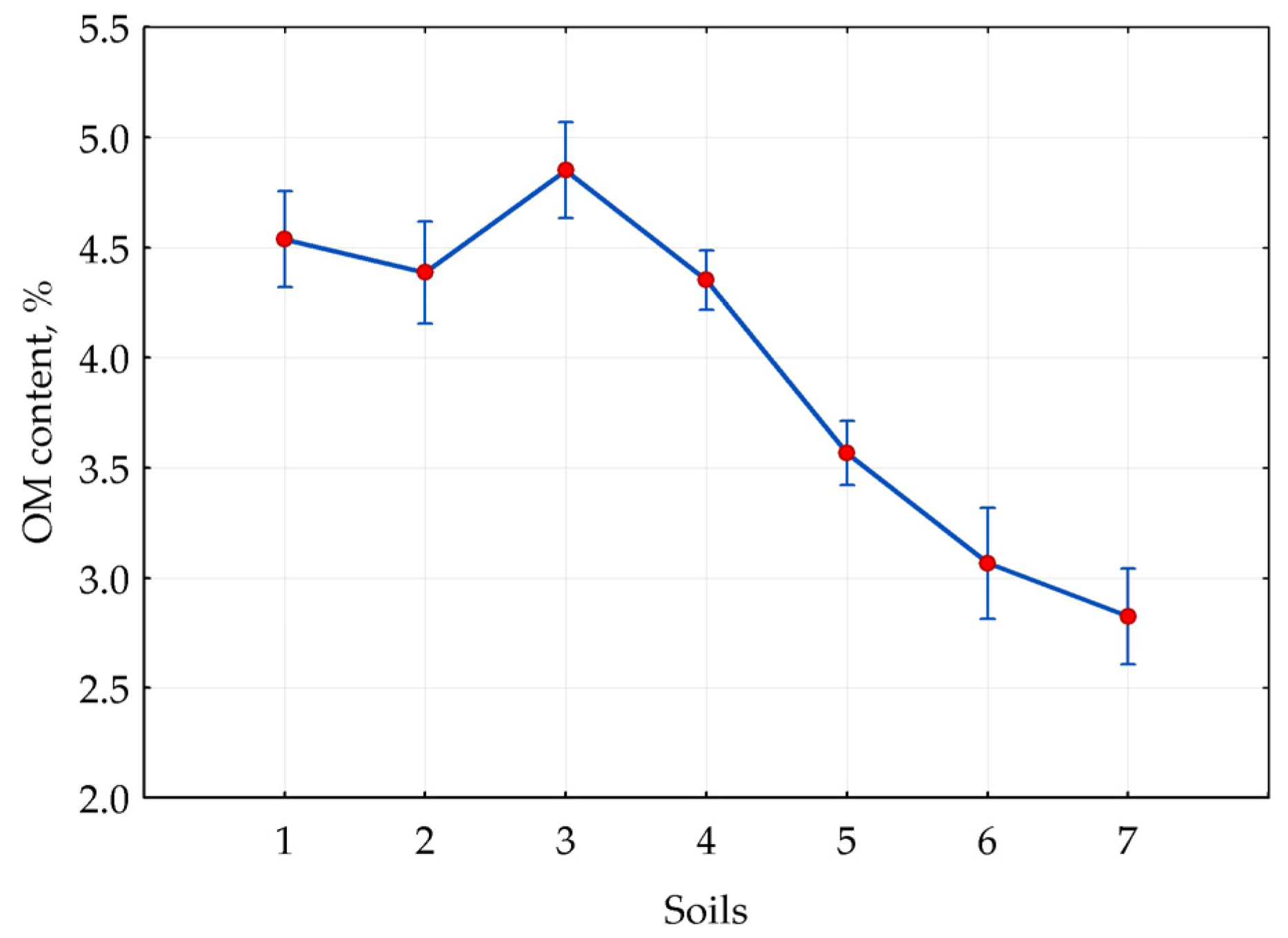 Remotesensing 15 04491 g011