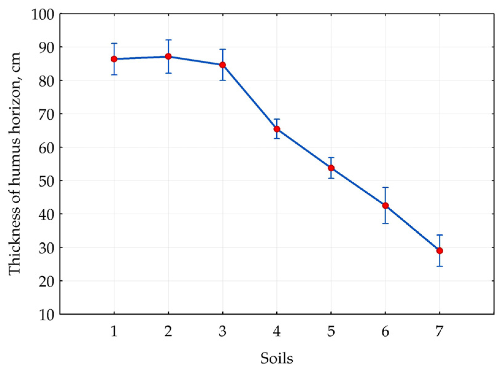 Remotesensing 15 04491 g012