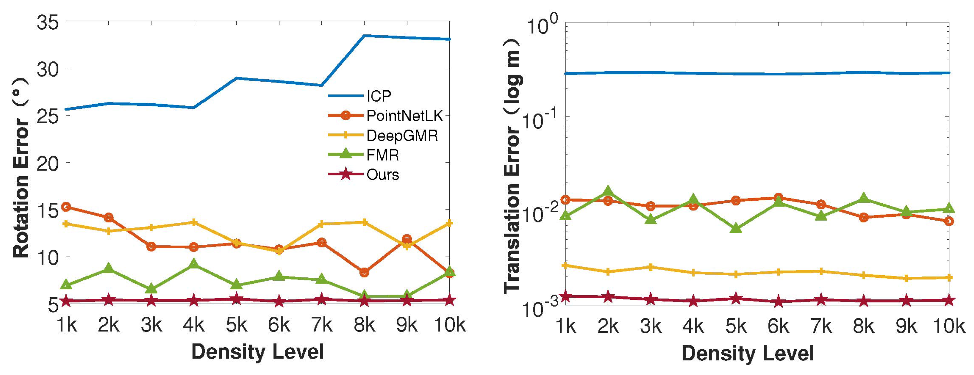 Remotesensing 15 04493 g009