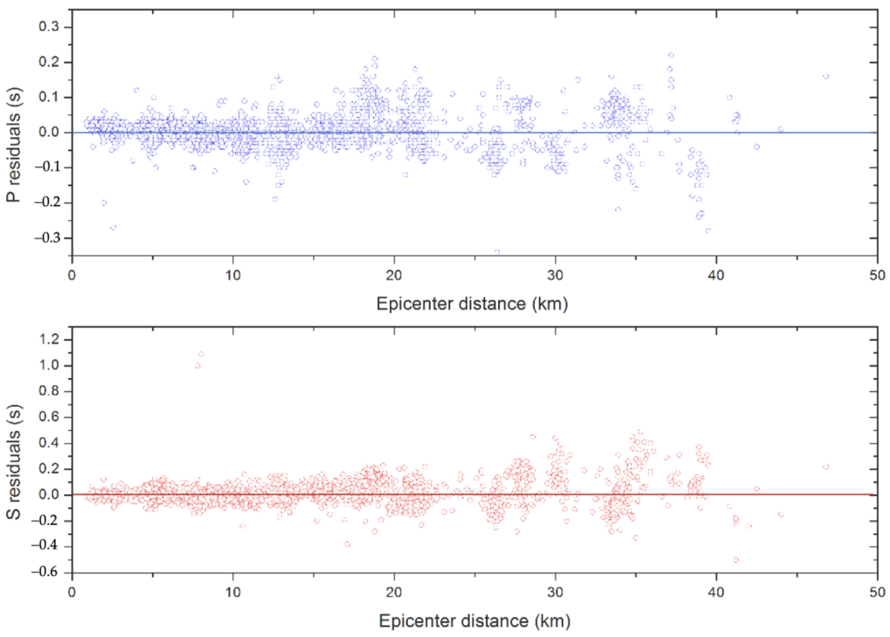 Remotesensing 15 04494 g005