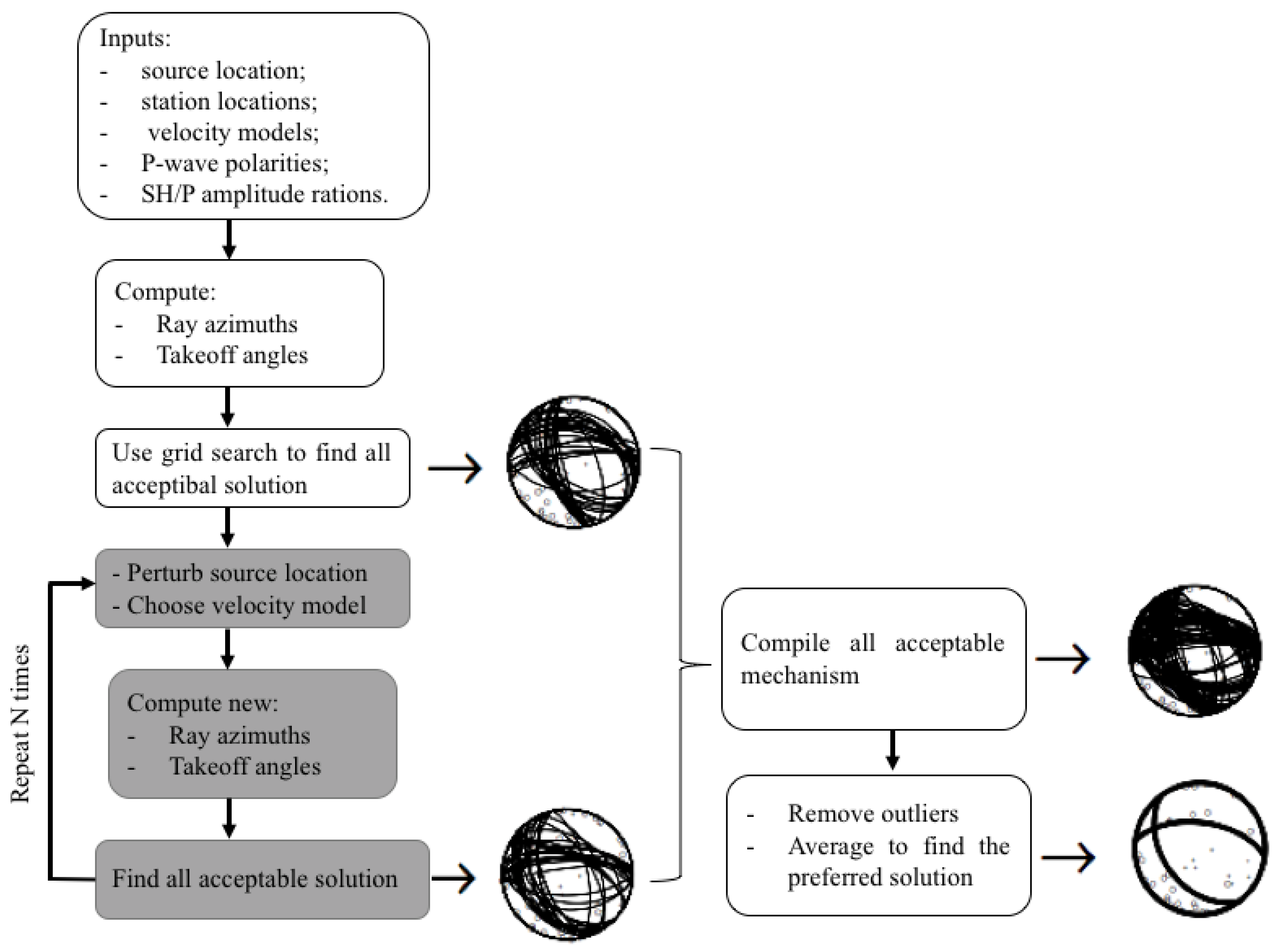 Remotesensing 15 04494 g012