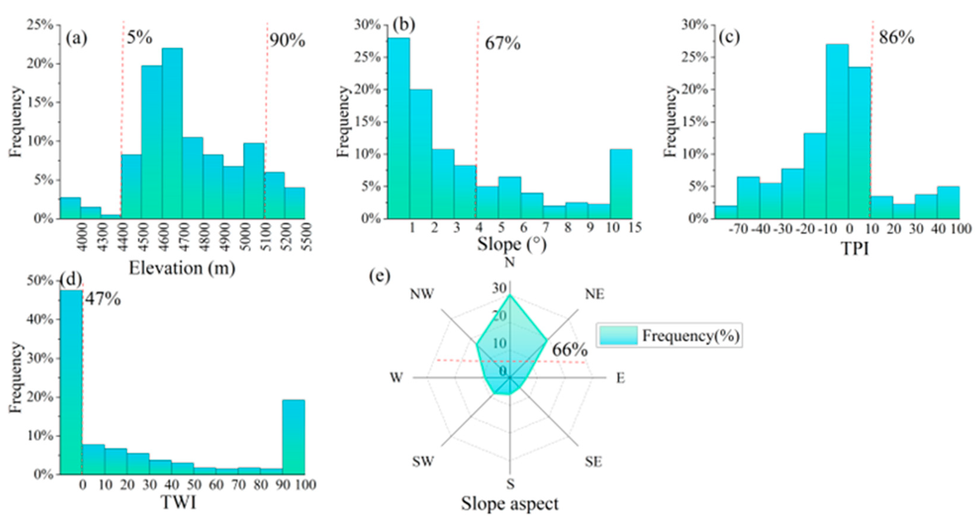 Remotesensing 15 04496 g005