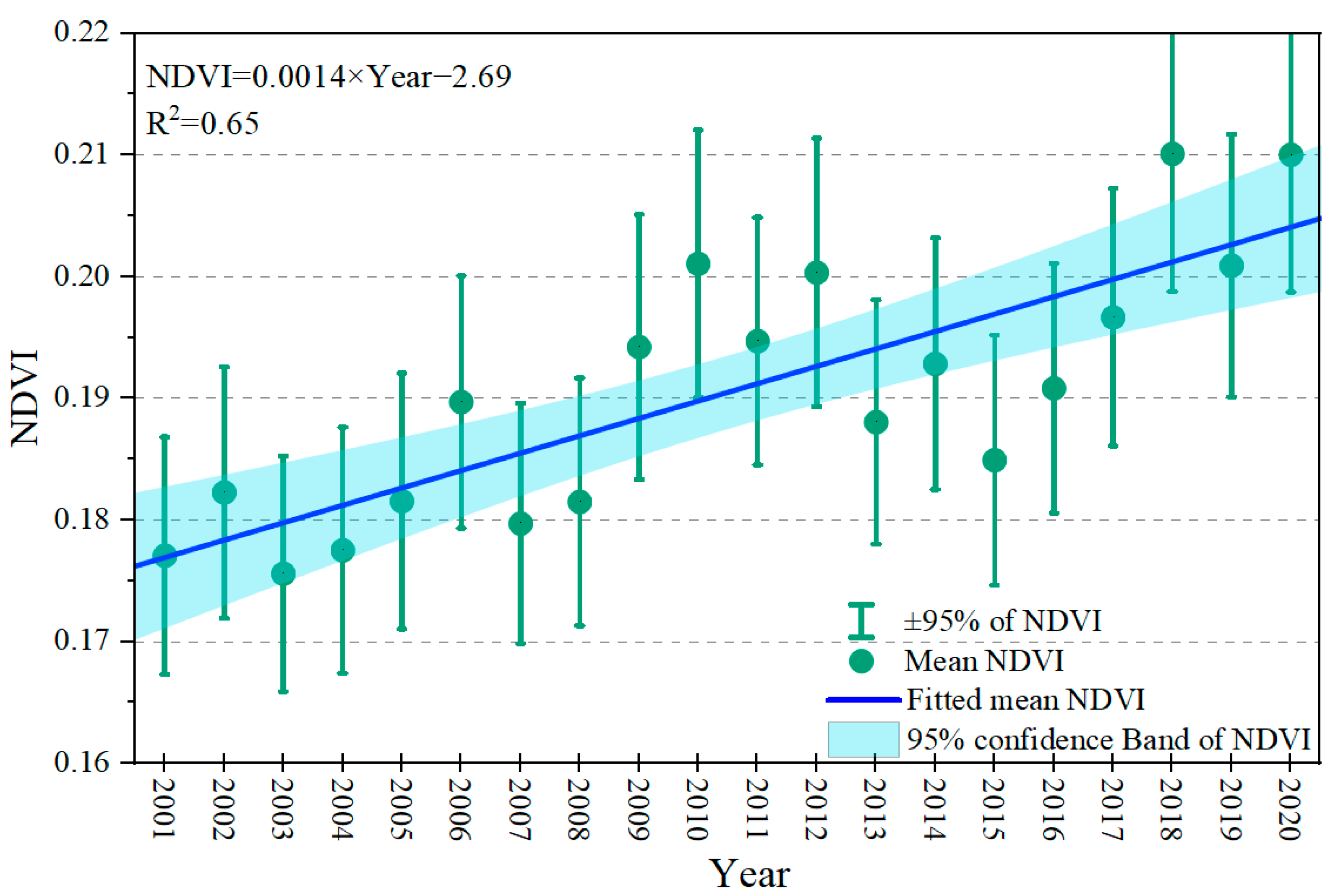 Remotesensing 15 04496 g007