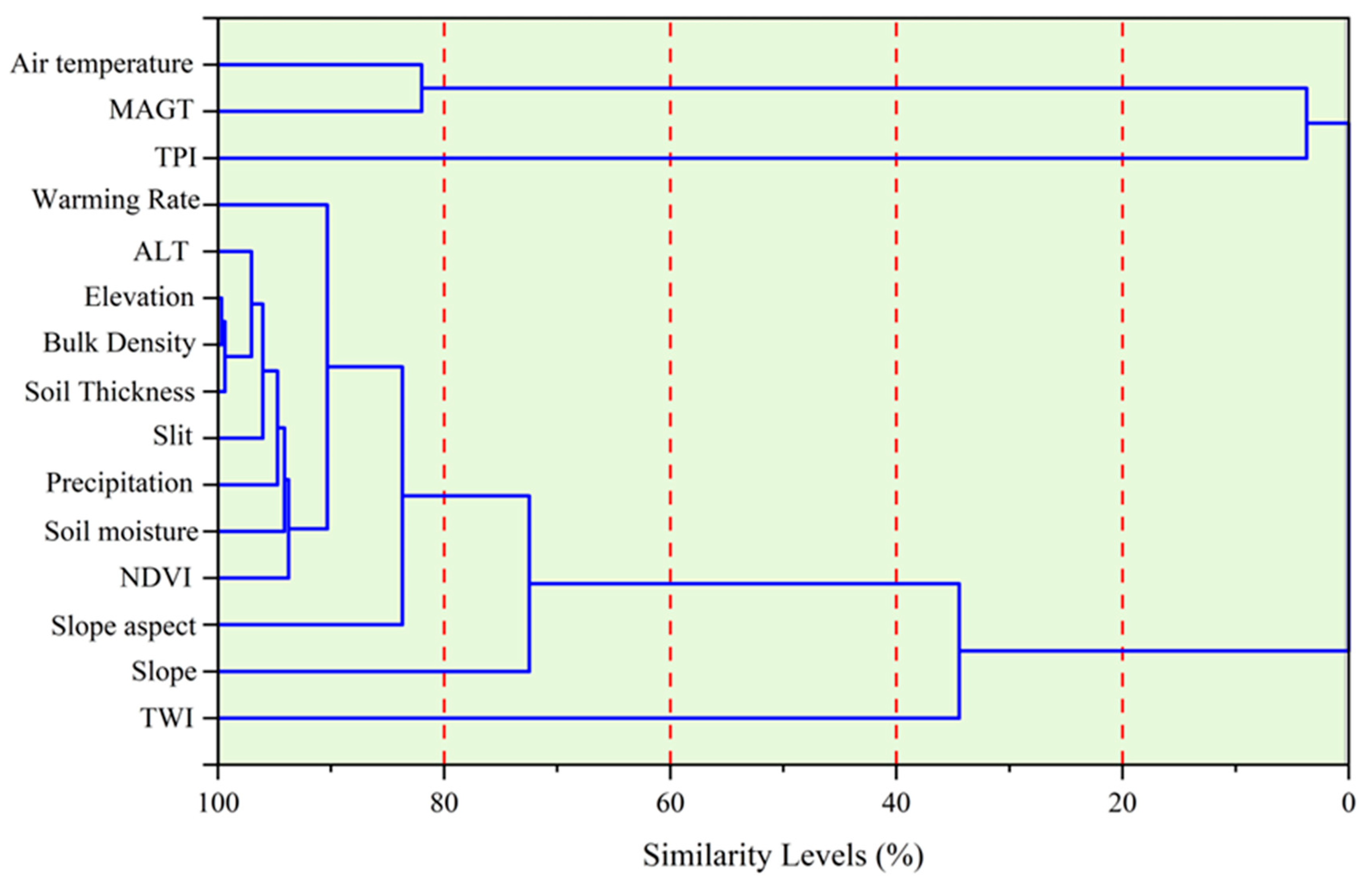 Remotesensing 15 04496 g008