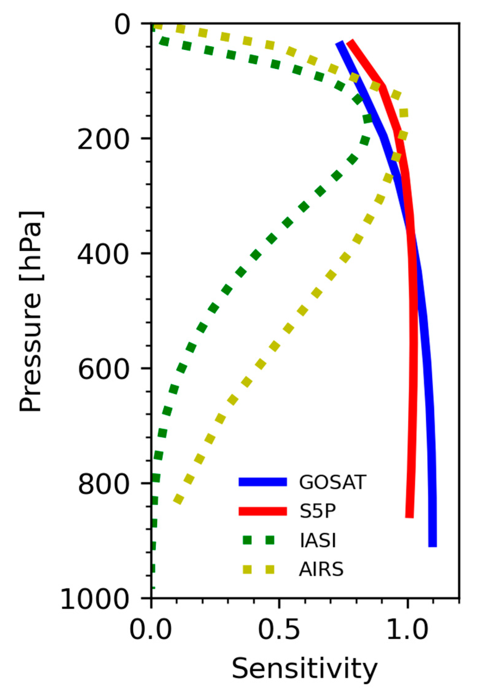 Remotesensing 15 04499 g002