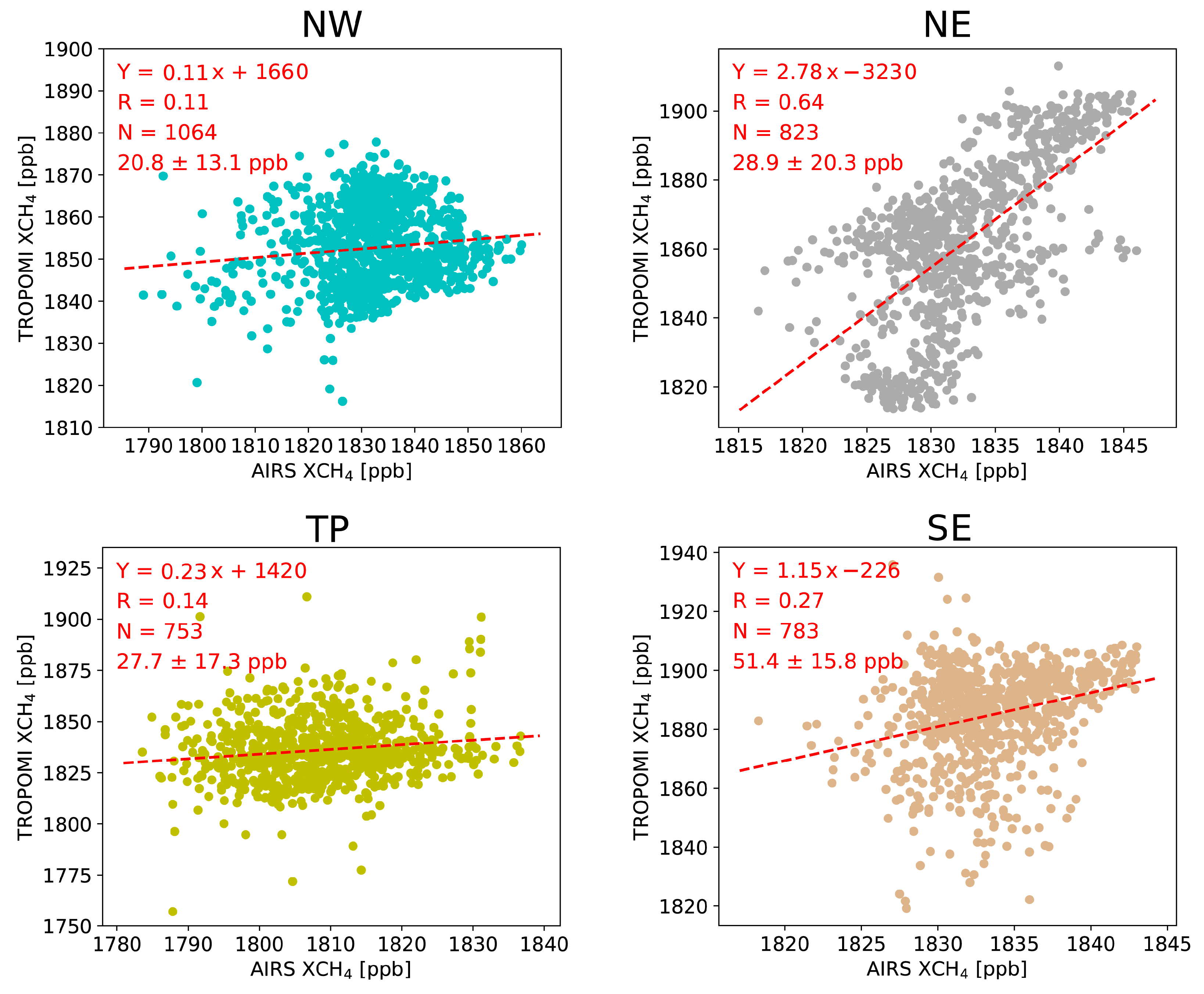 Remotesensing 15 04499 g007