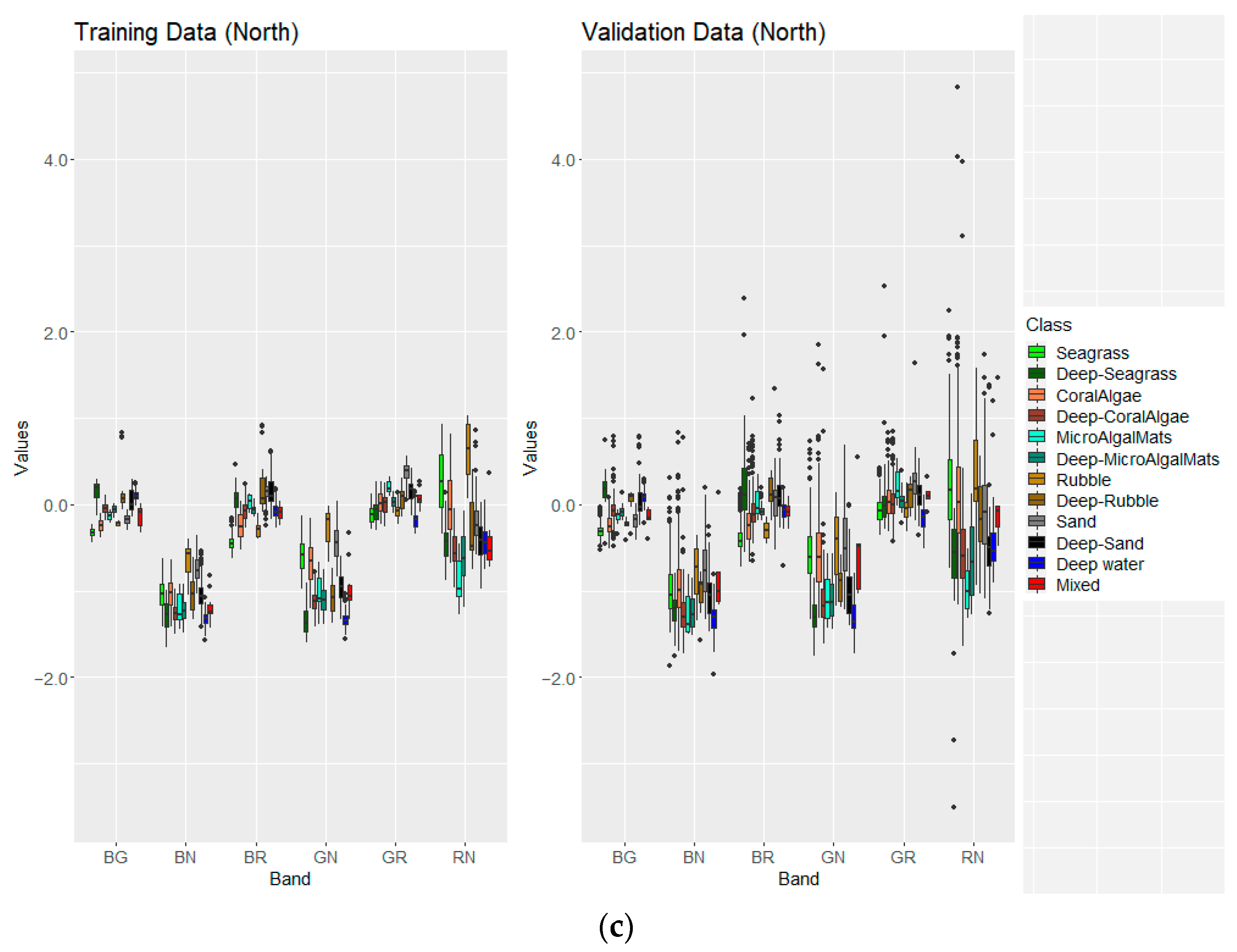 Remotesensing 15 04500 g004b