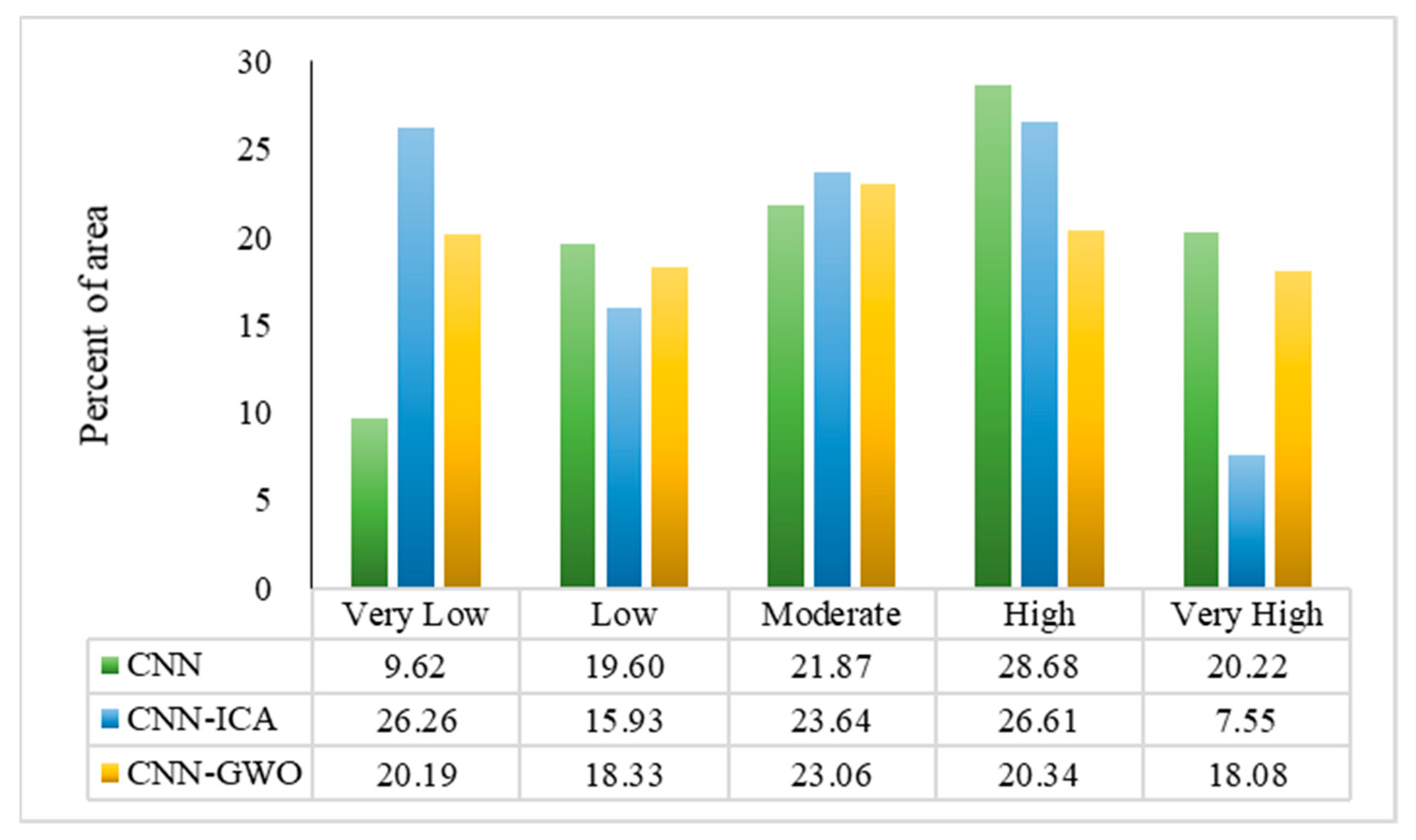 Remotesensing 15 04501 g013
