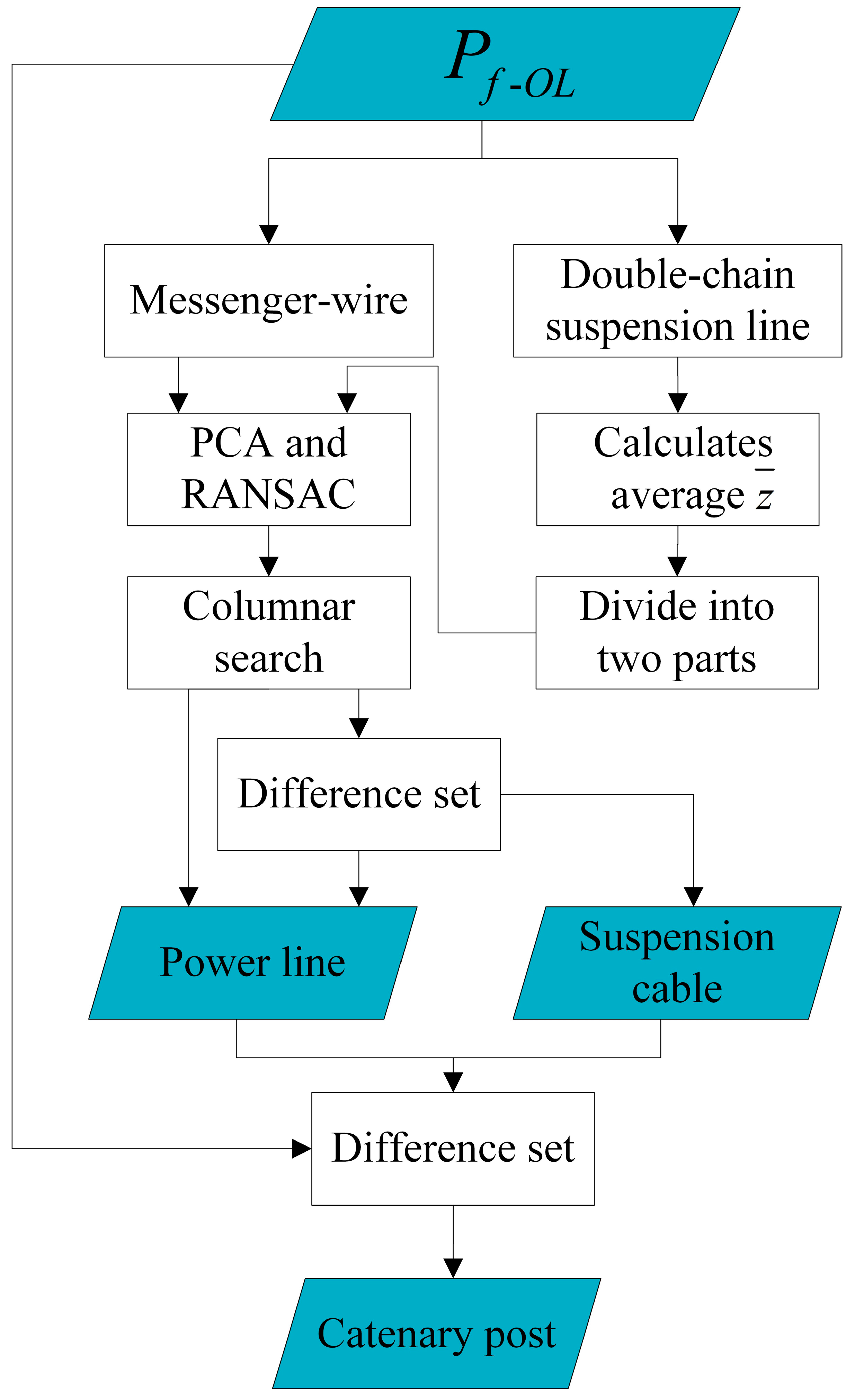 Remotesensing 15 04504 g009