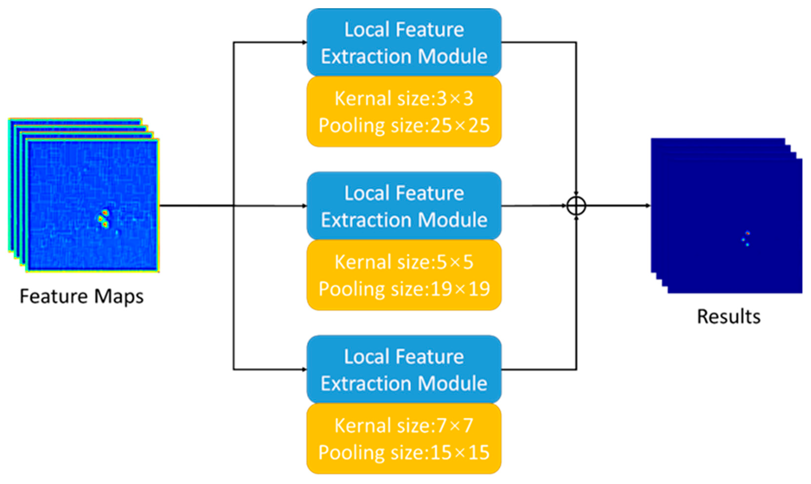Remotesensing 15 04506 g004