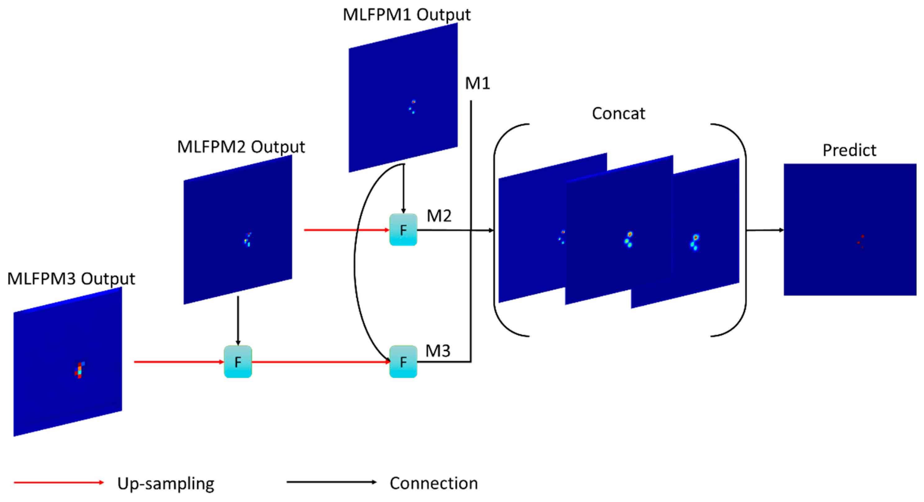 Remotesensing 15 04506 g005