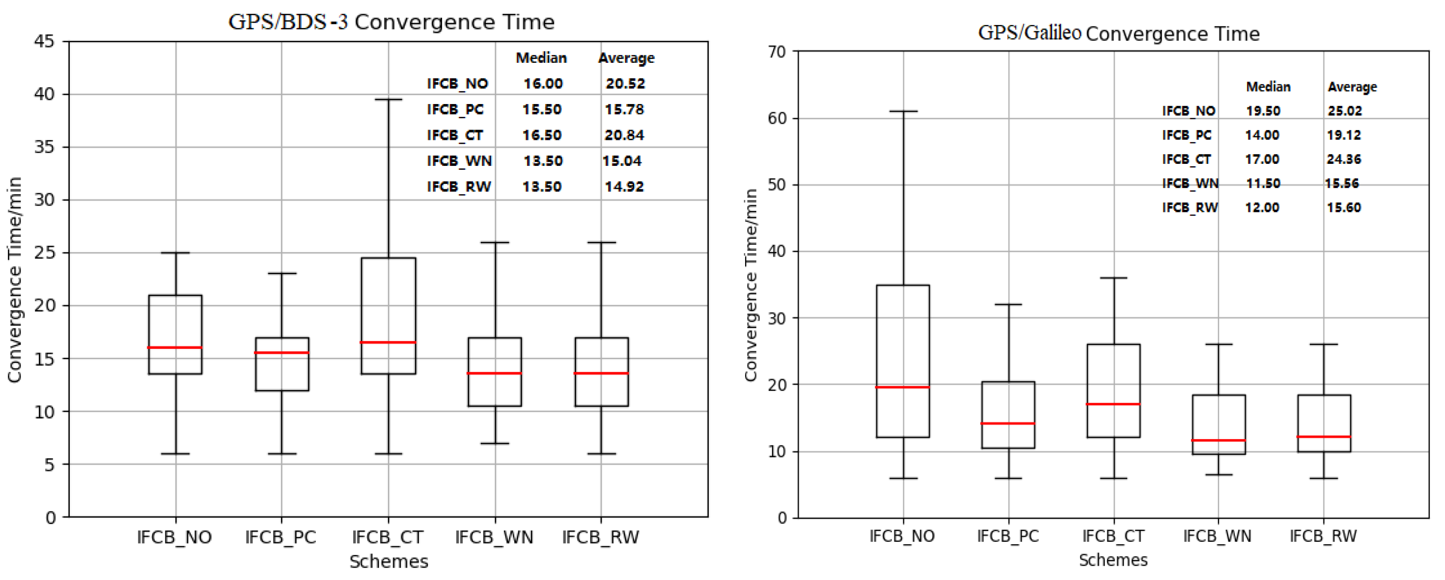 Remotesensing 15 04507 g005