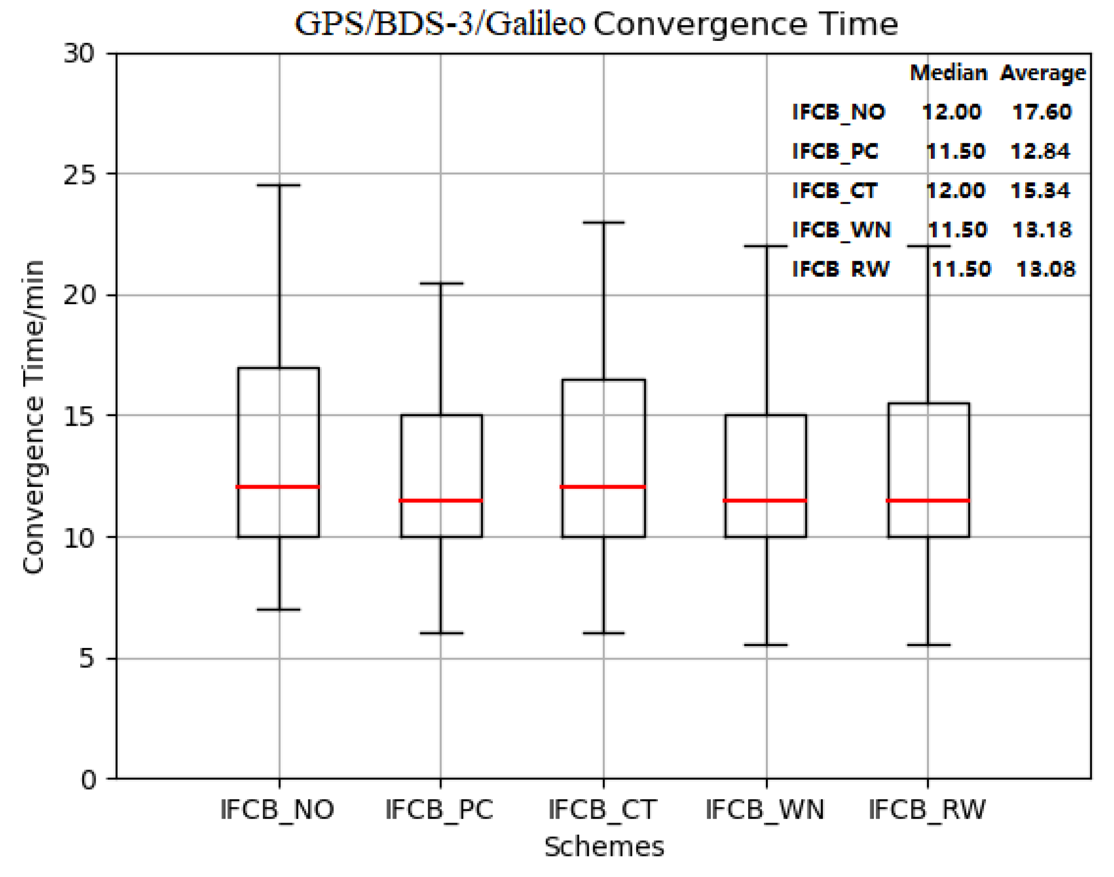 Remotesensing 15 04507 g007
