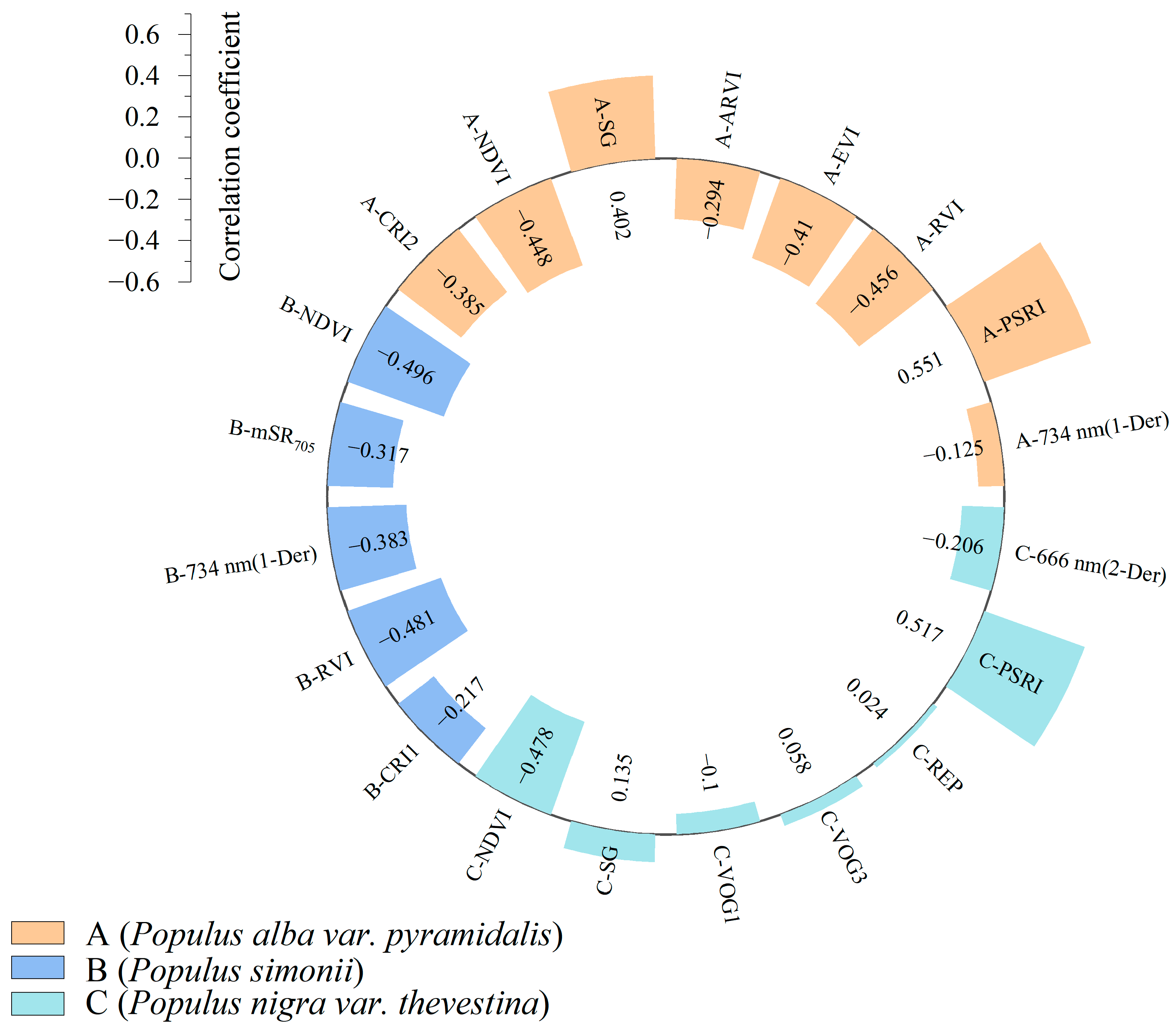 Remotesensing 15 04508 g008