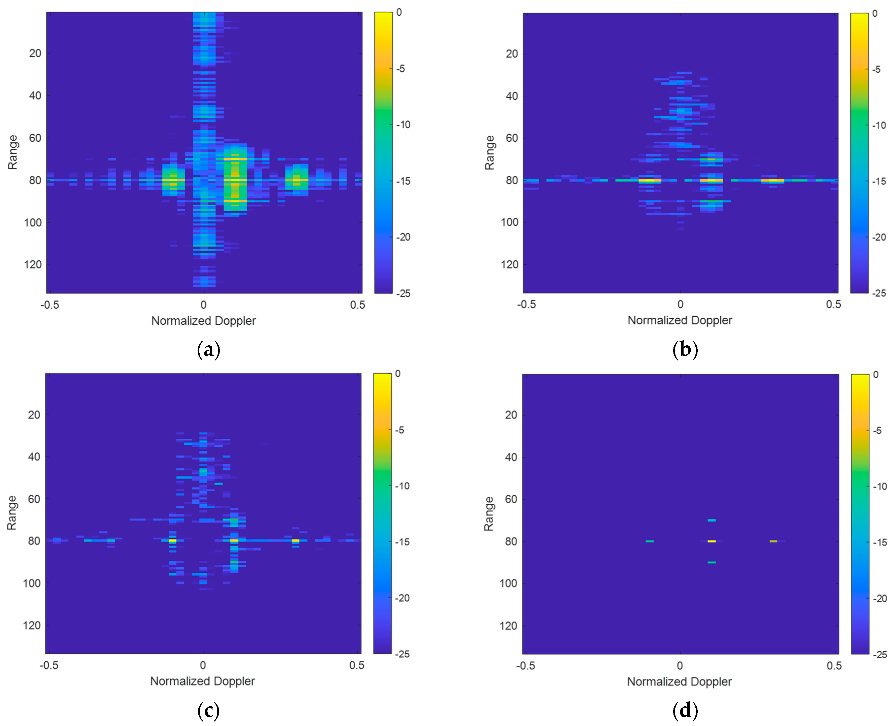 Remotesensing 15 04509 g007