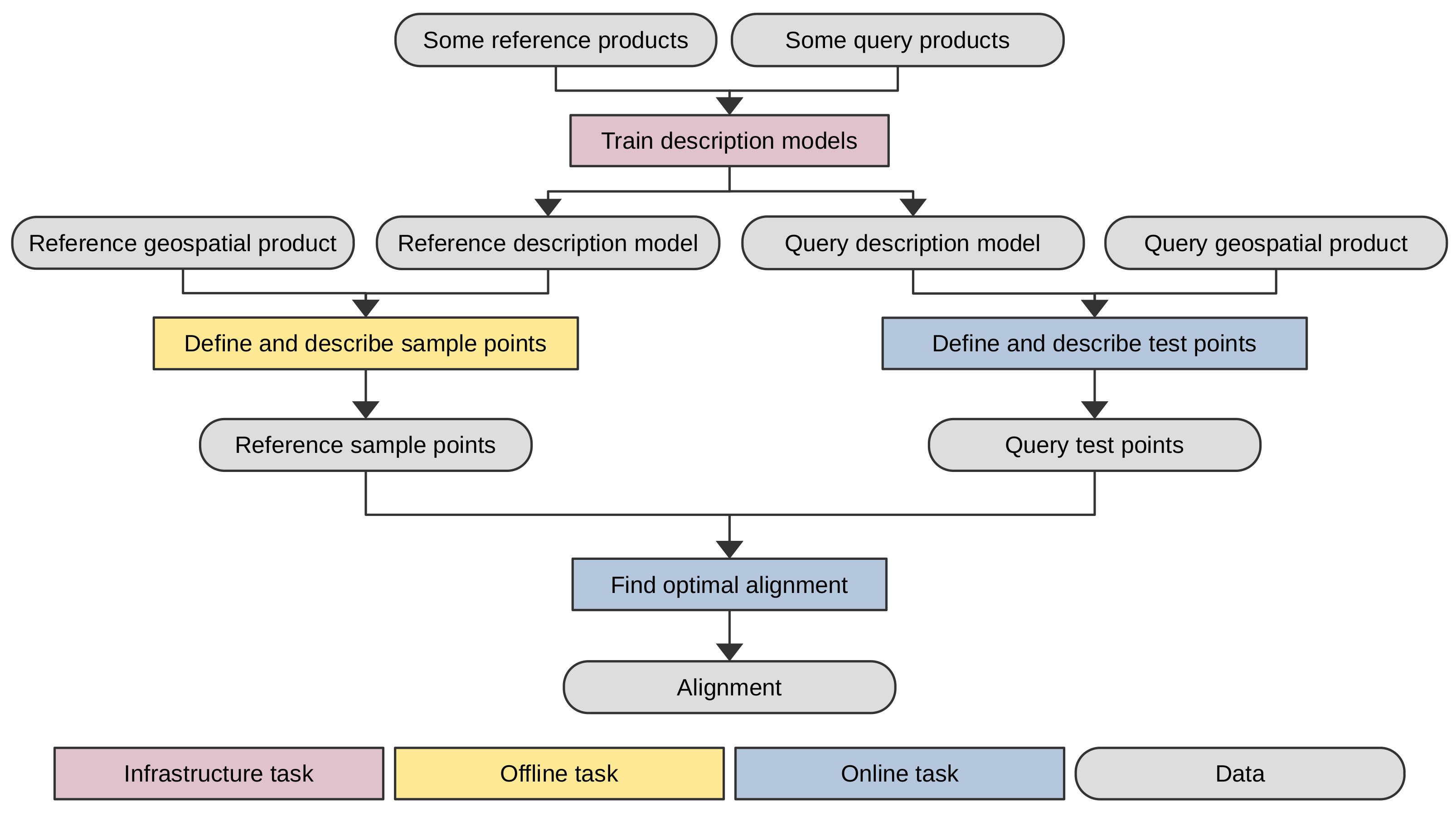 Remotesensing 15 04510 g002