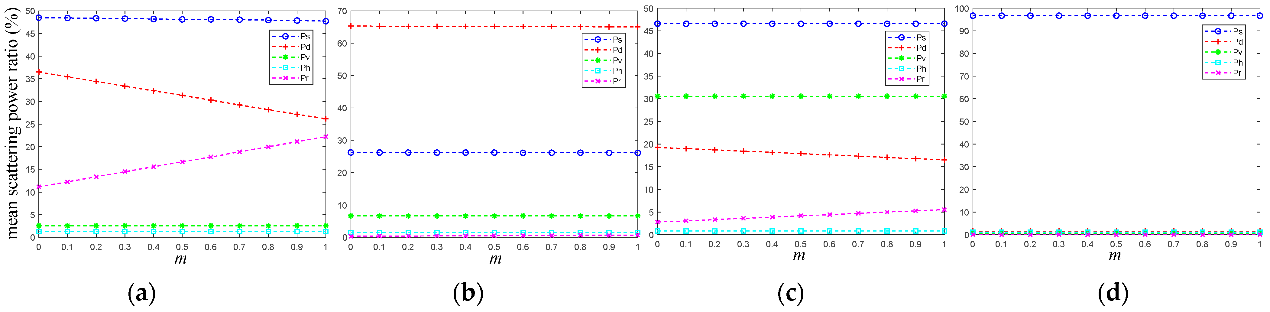 Remotesensing 15 04512 g009