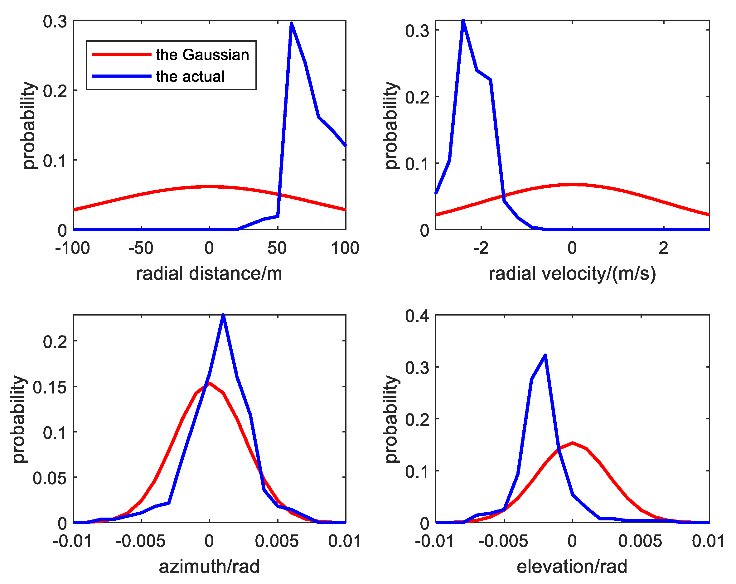 Remotesensing 15 04513 g005