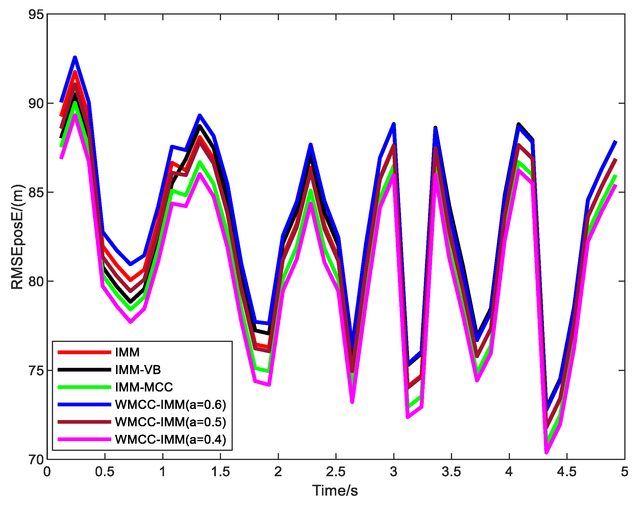 Remotesensing 15 04513 g007