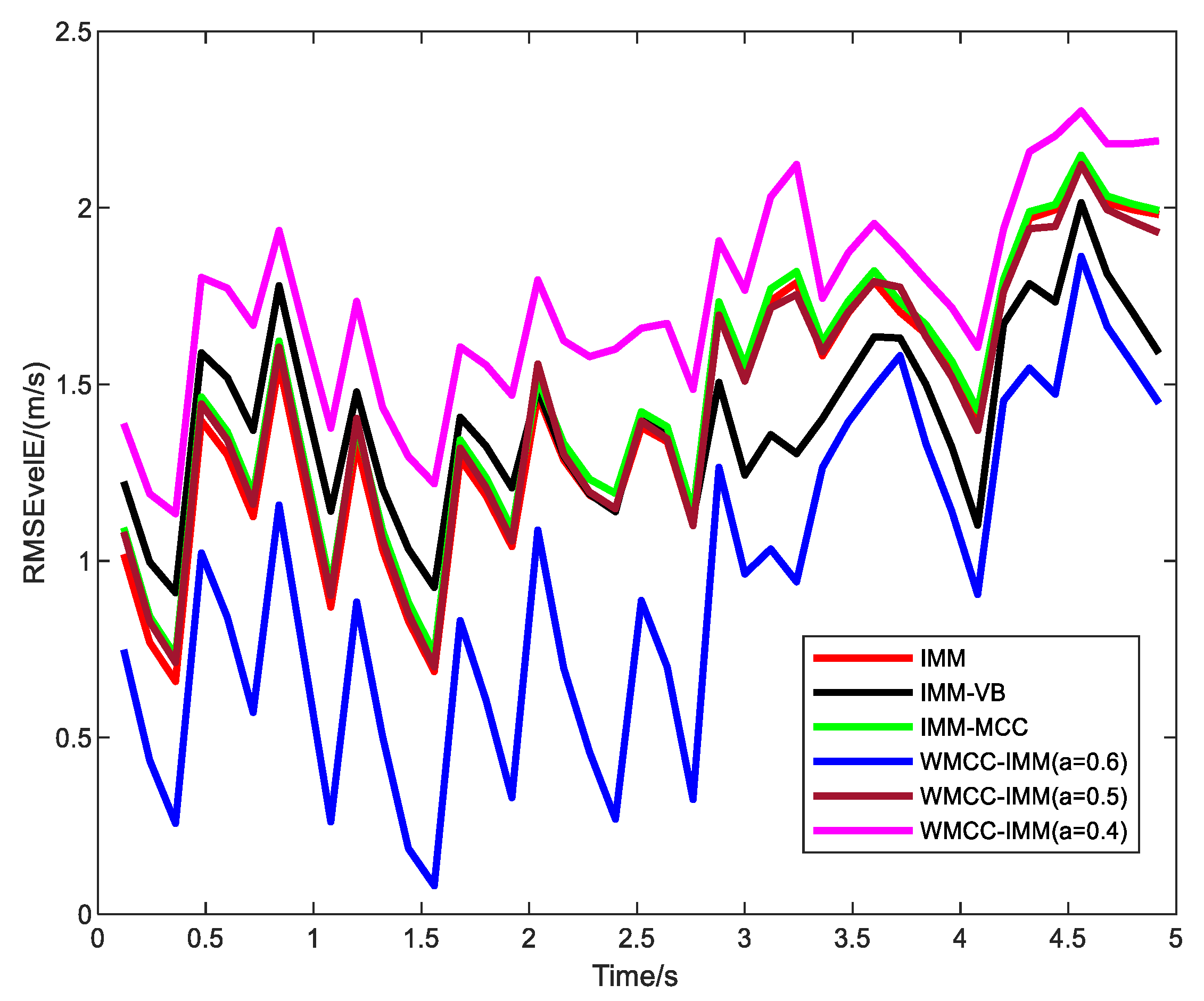 Remotesensing 15 04513 g010