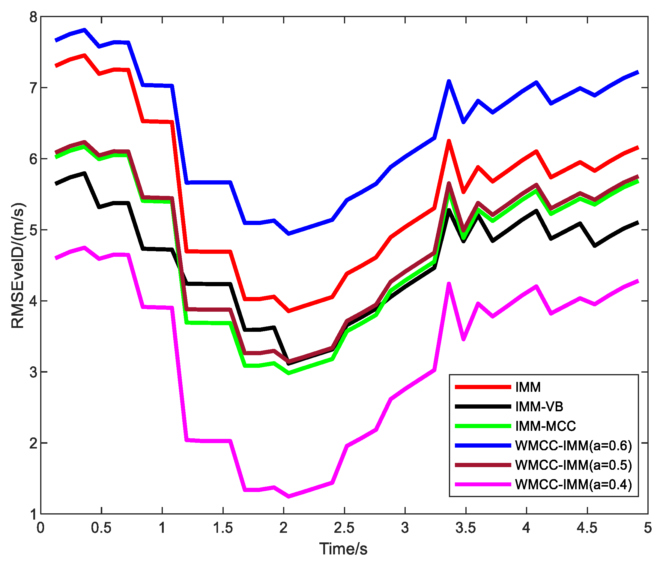 Remotesensing 15 04513 g011