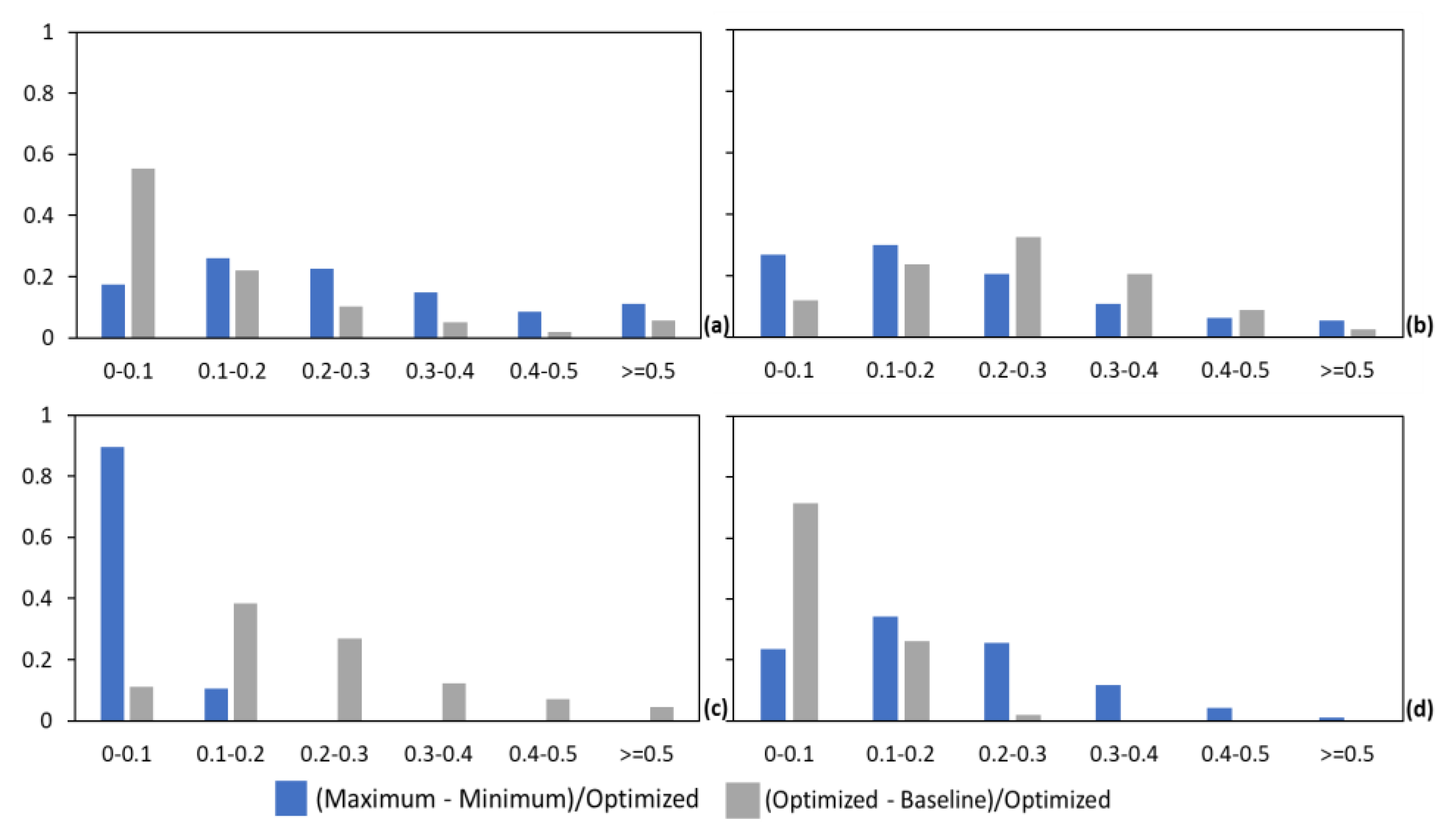 Remotesensing 15 04516 g006