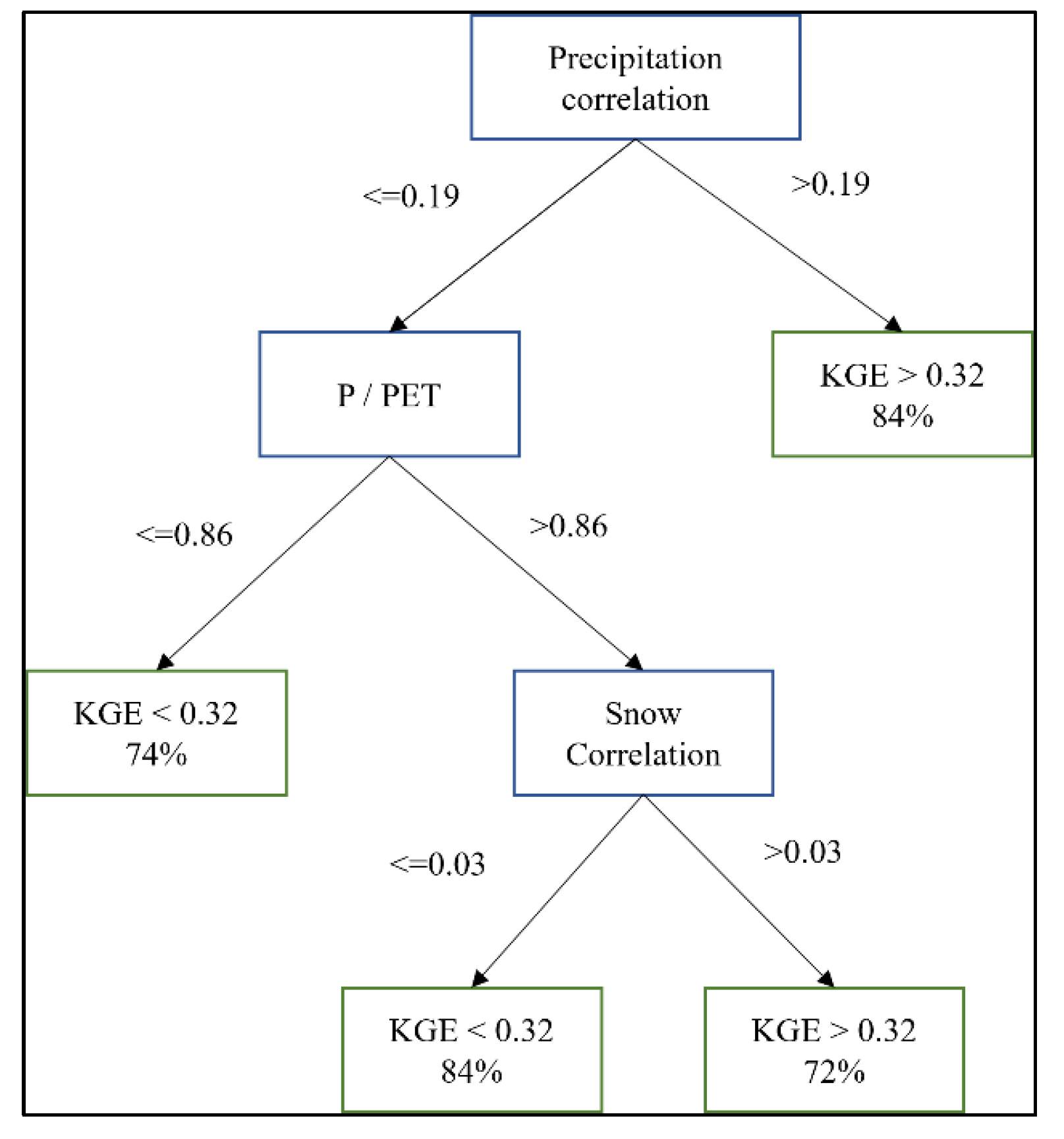 Remotesensing 15 04516 g009