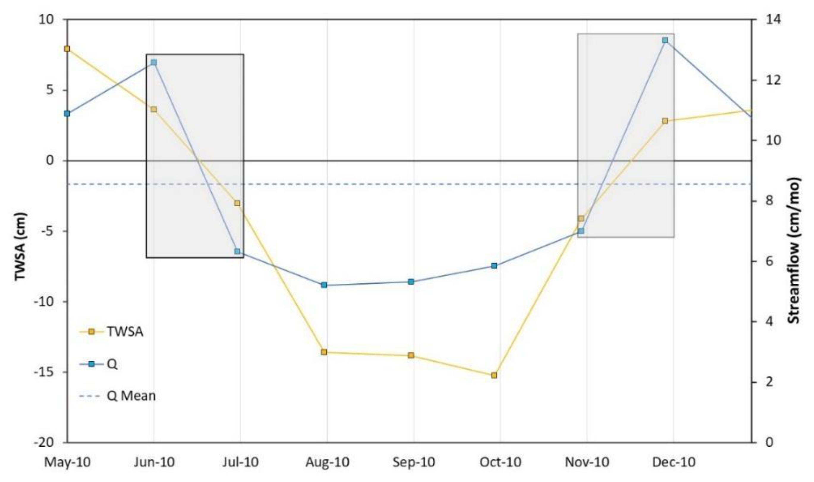 Remotesensing 15 04516 g011