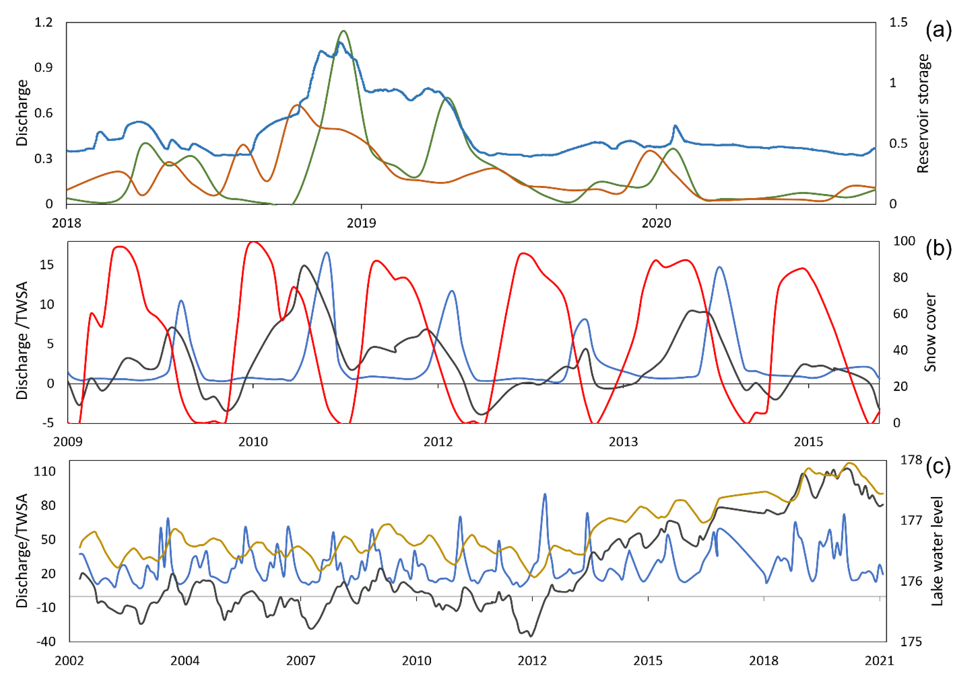 Remotesensing 15 04516 g013