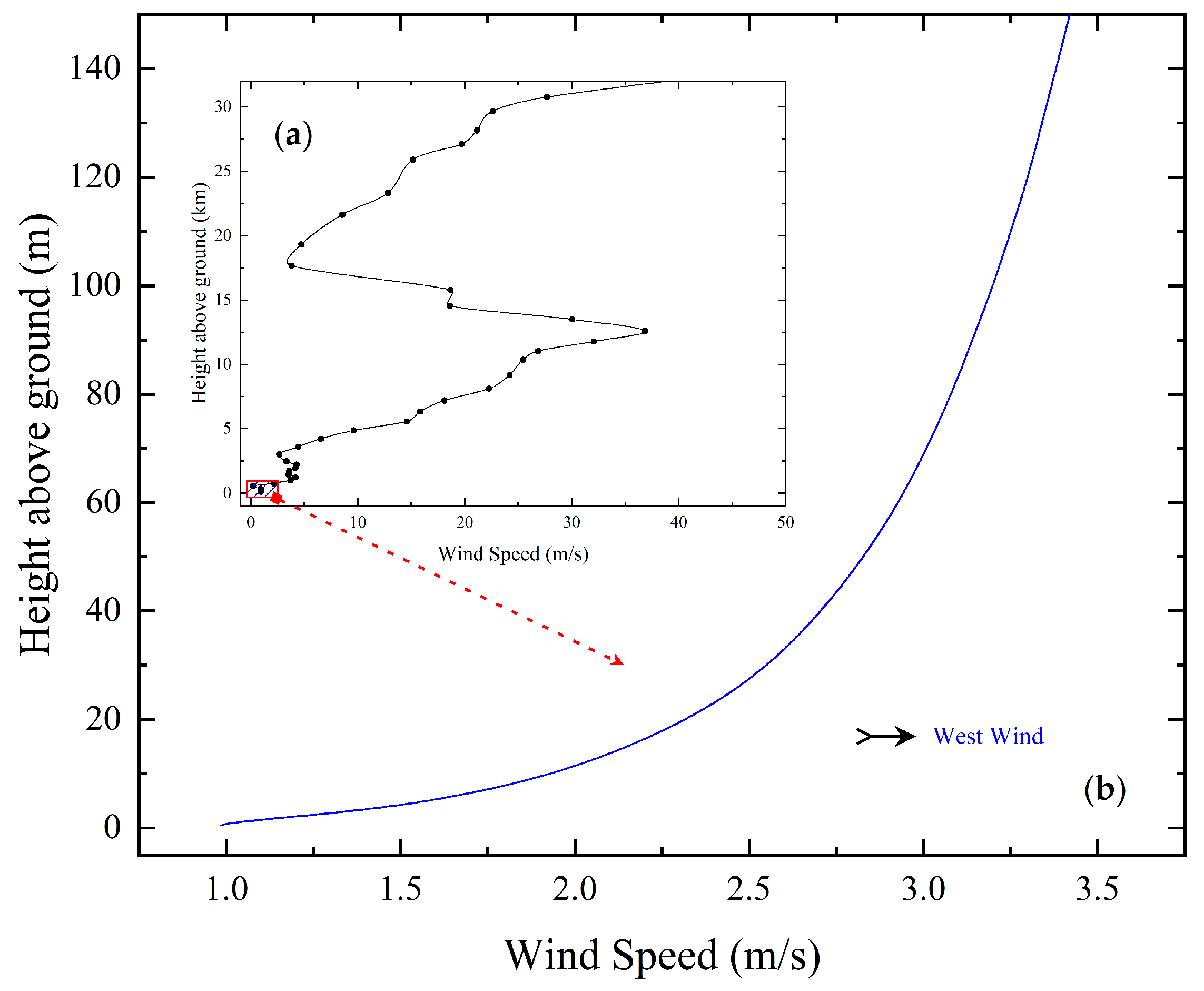 Remotesensing 15 04518 g004