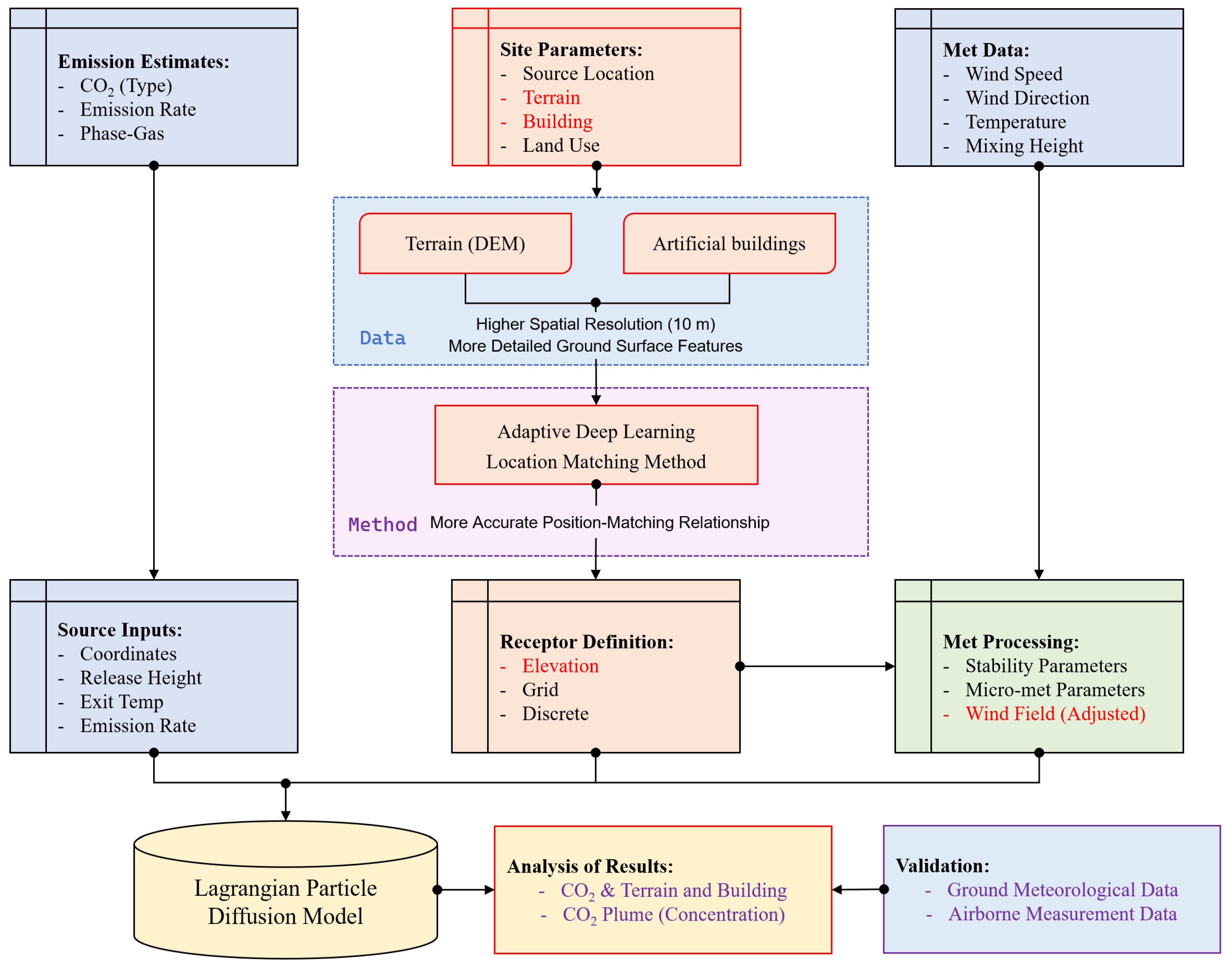 Remotesensing 15 04518 g007