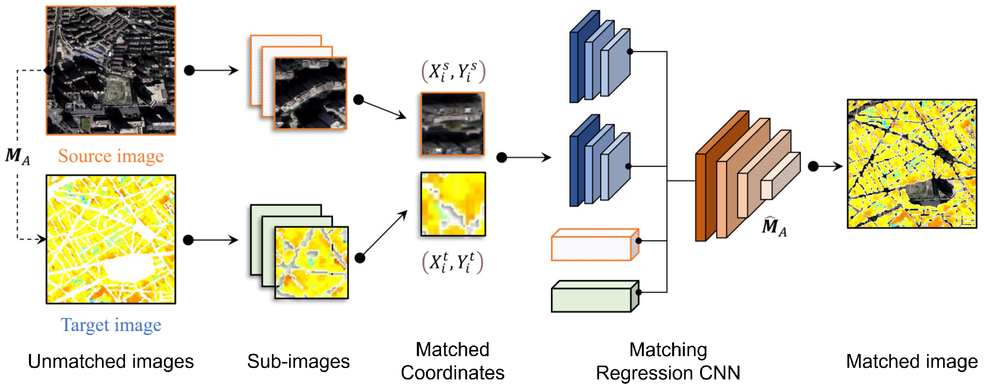 Remotesensing 15 04518 g008