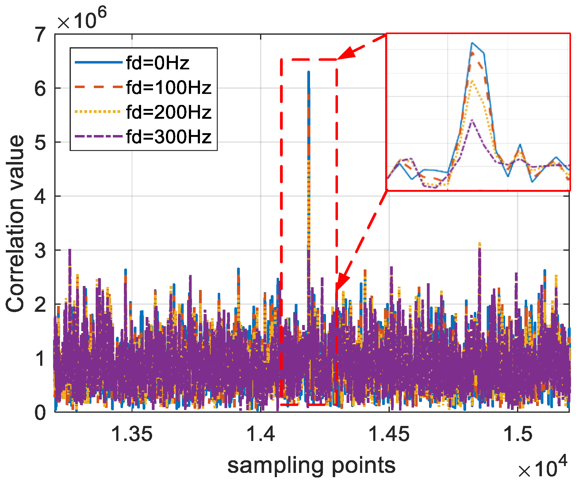 Remotesensing 15 04519 g005