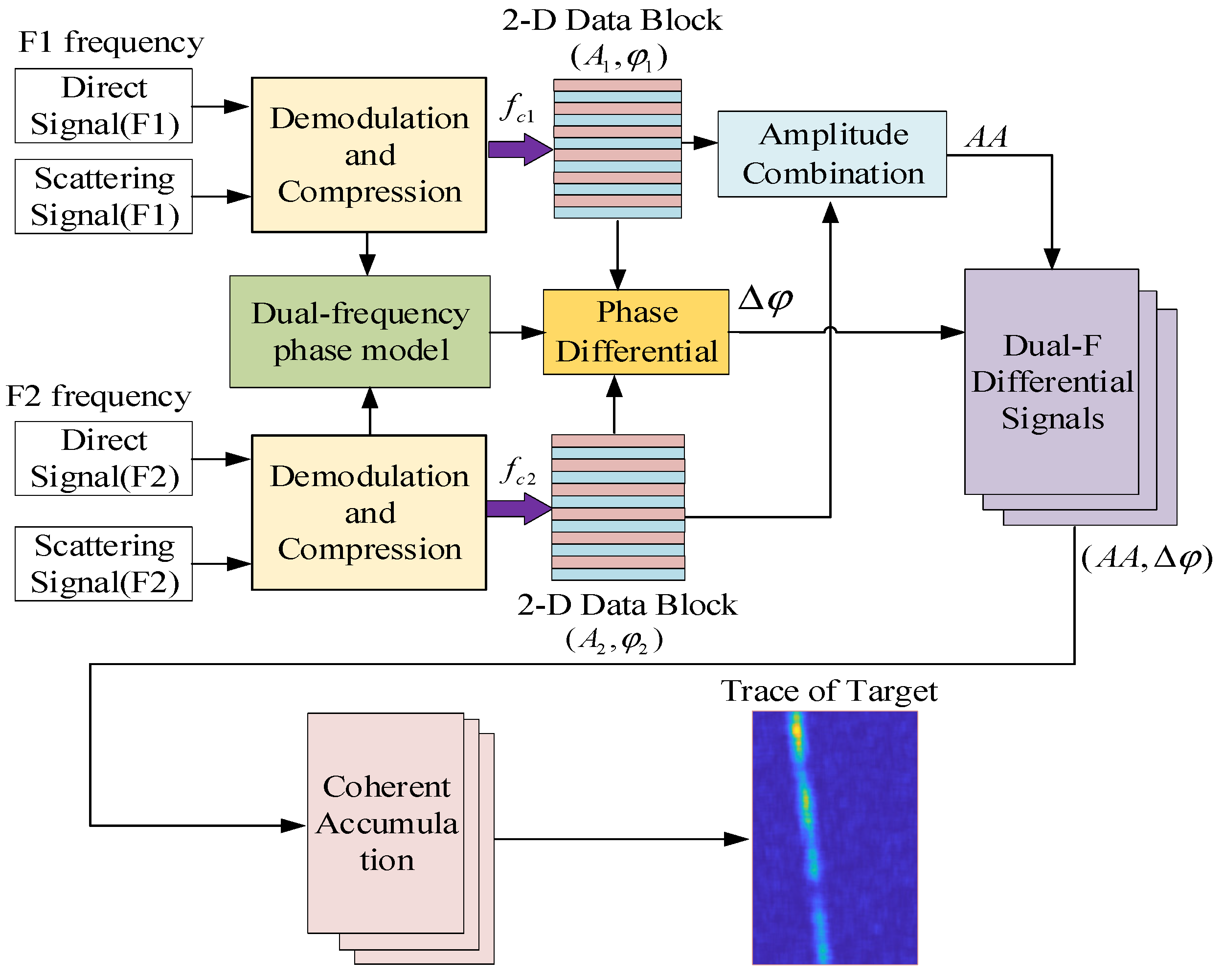 Remotesensing 15 04519 g006