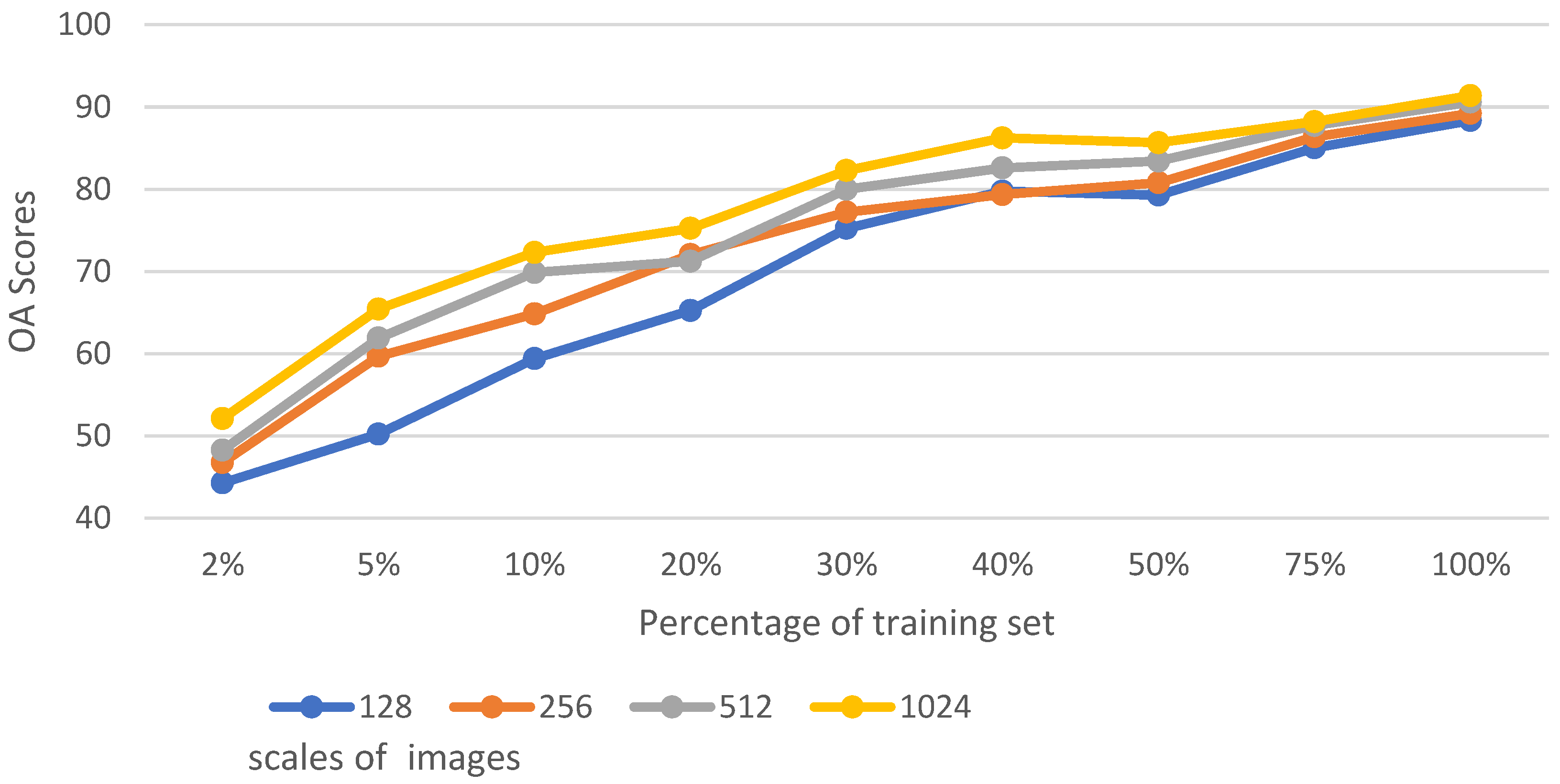 Remotesensing 15 04520 g011