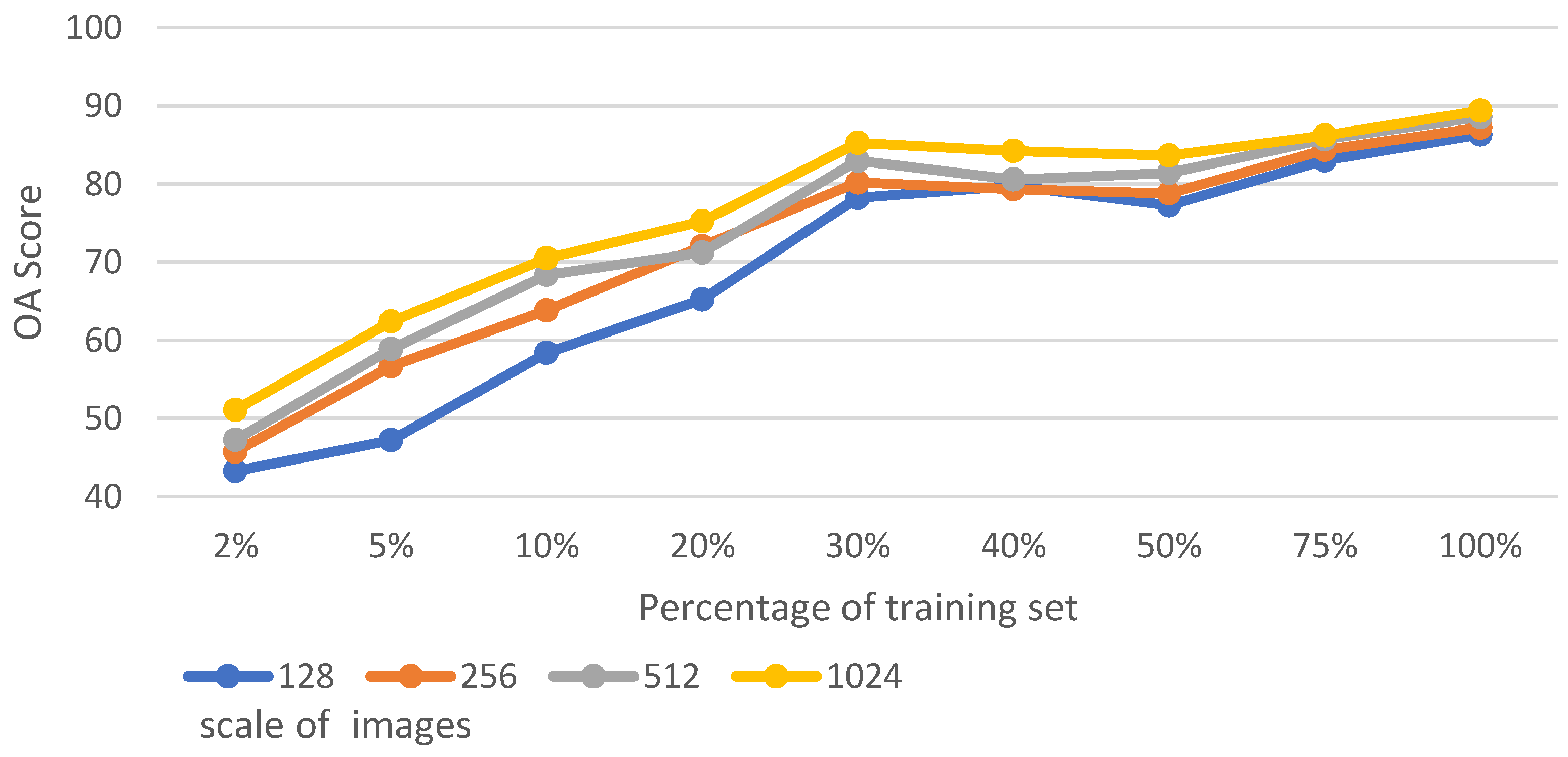 Remotesensing 15 04520 g012