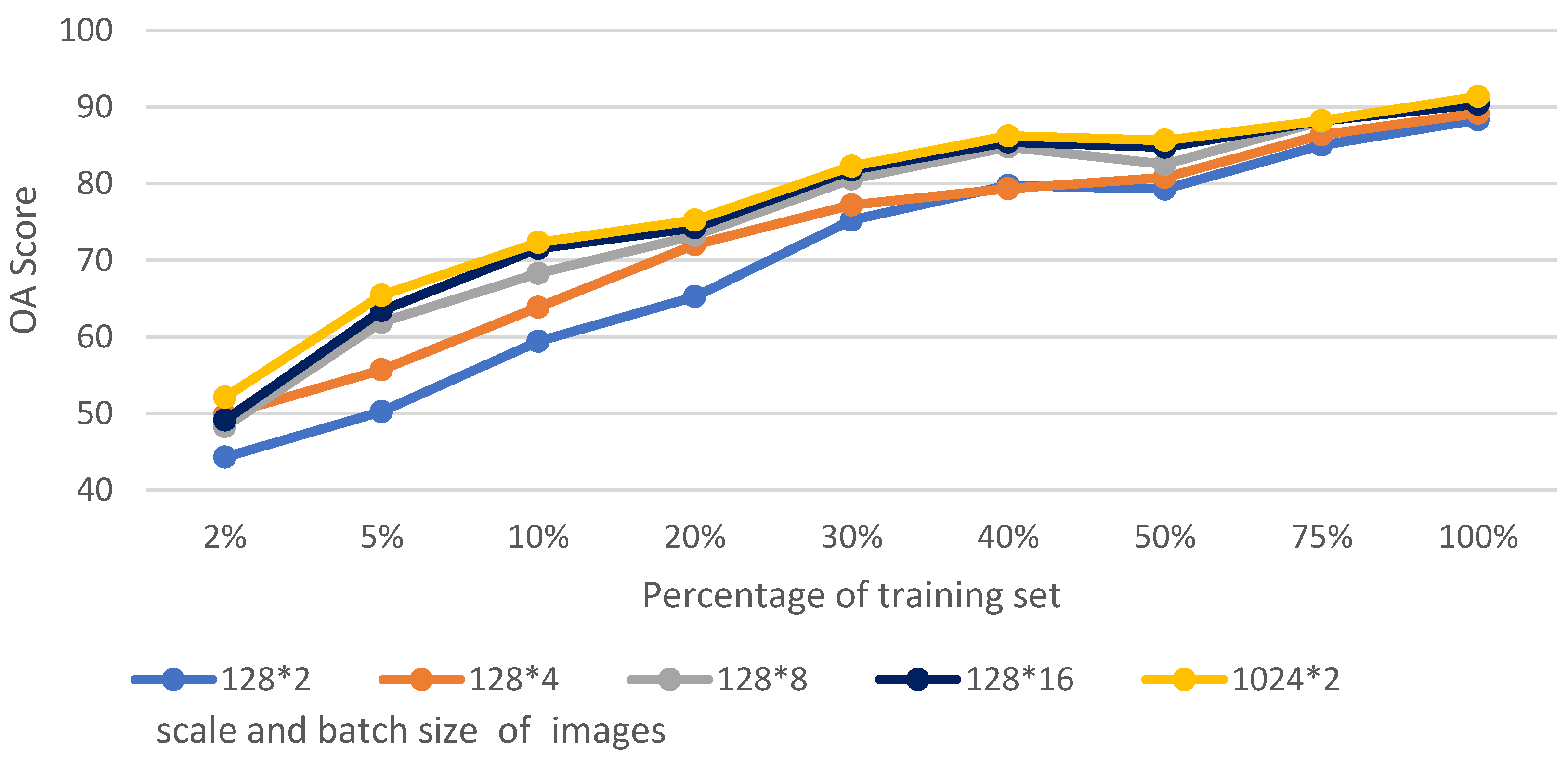 Remotesensing 15 04520 g013