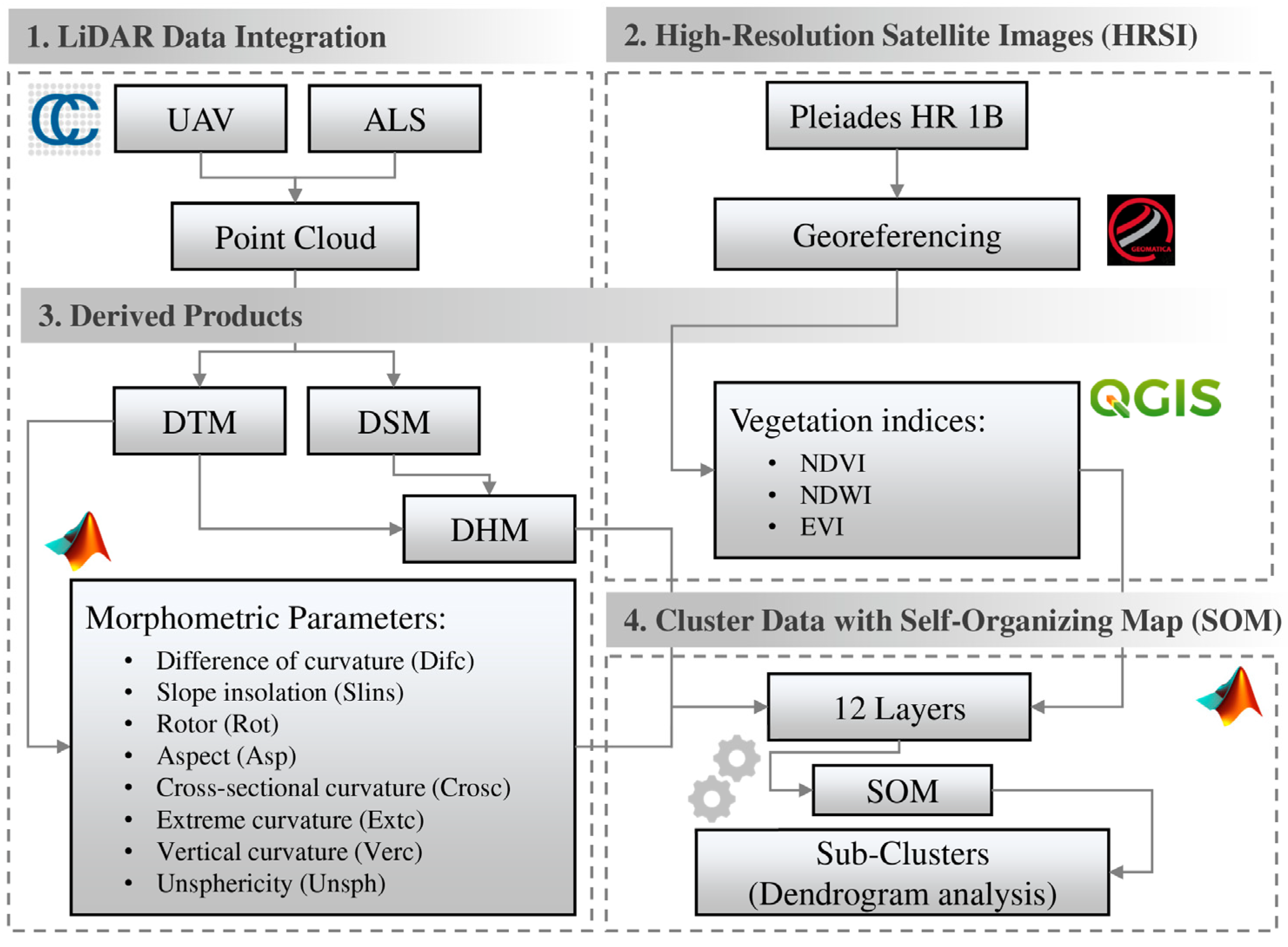 Remotesensing 15 04523 g002