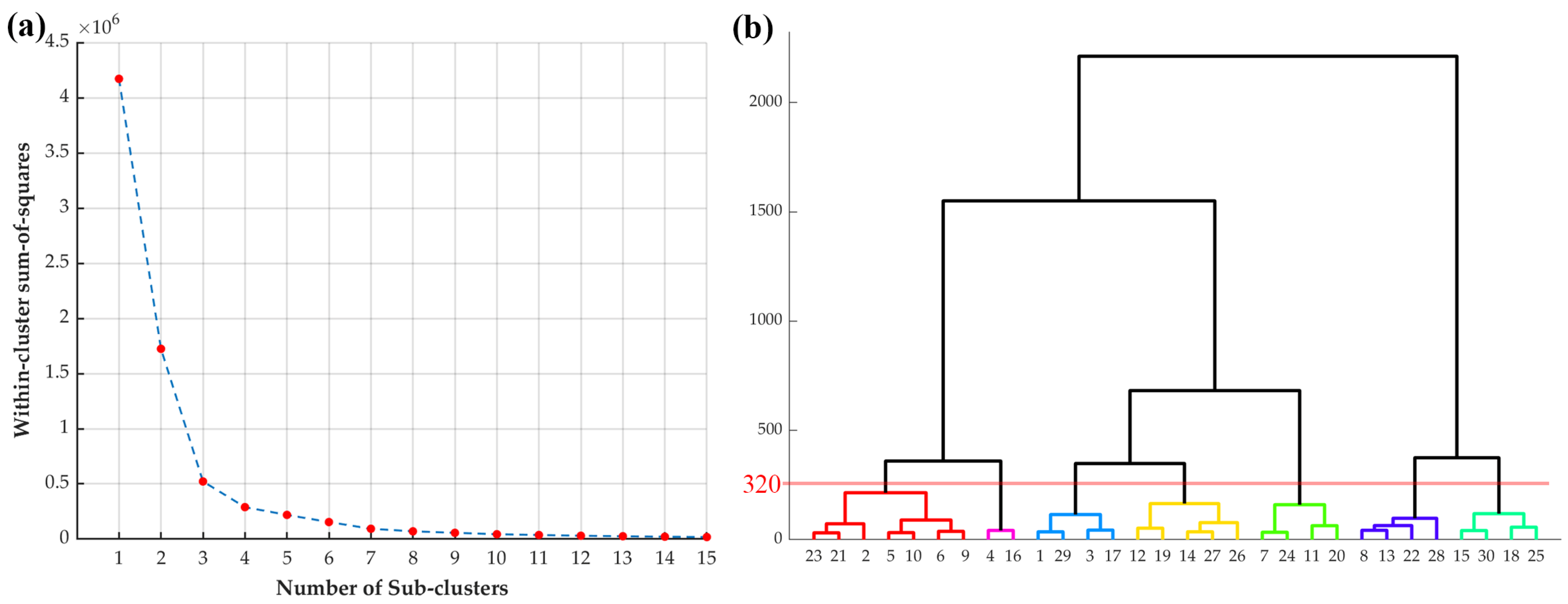 Remotesensing 15 04523 g006