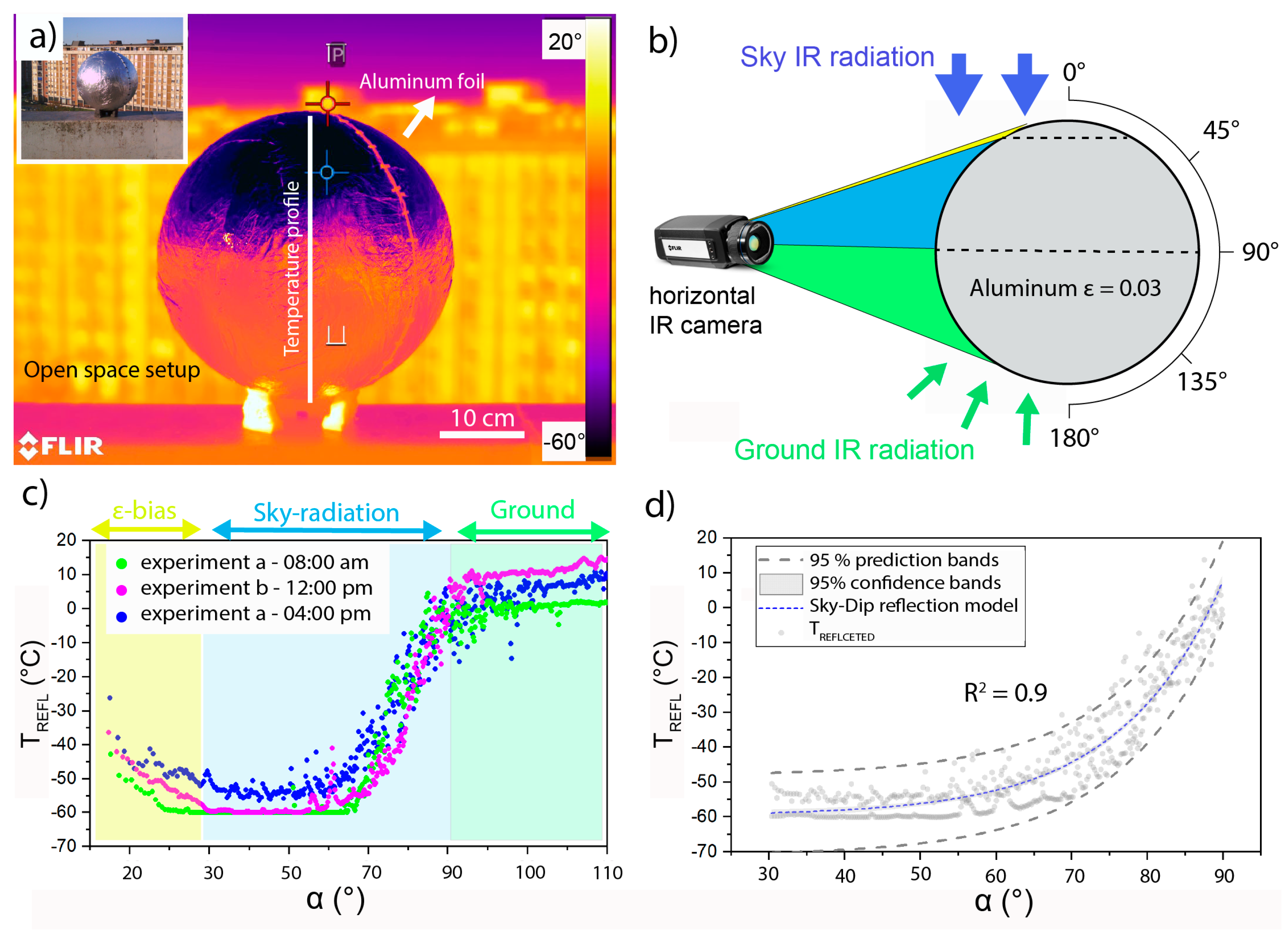 Remotesensing 15 04525 g007