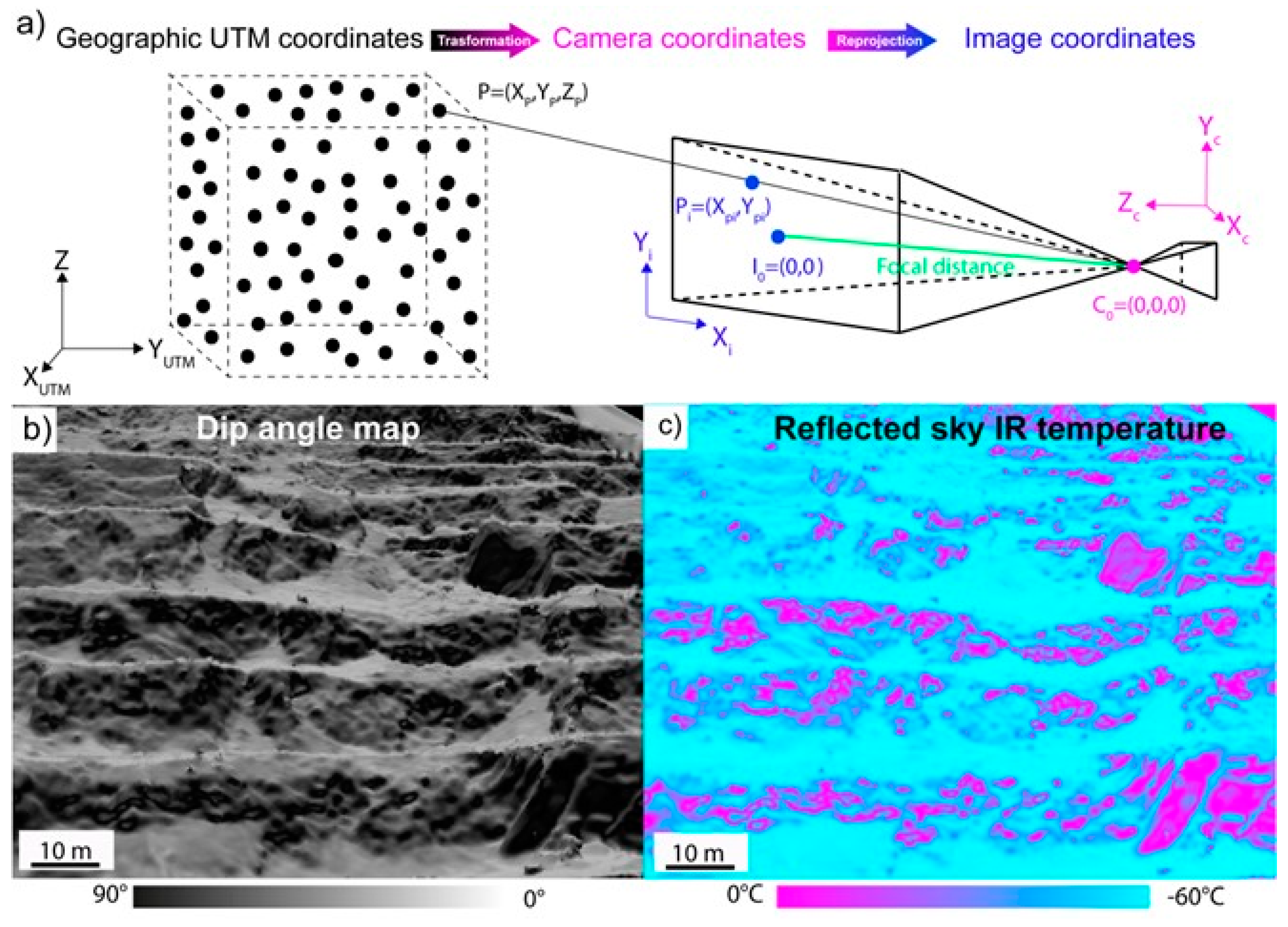 Remotesensing 15 04525 g008