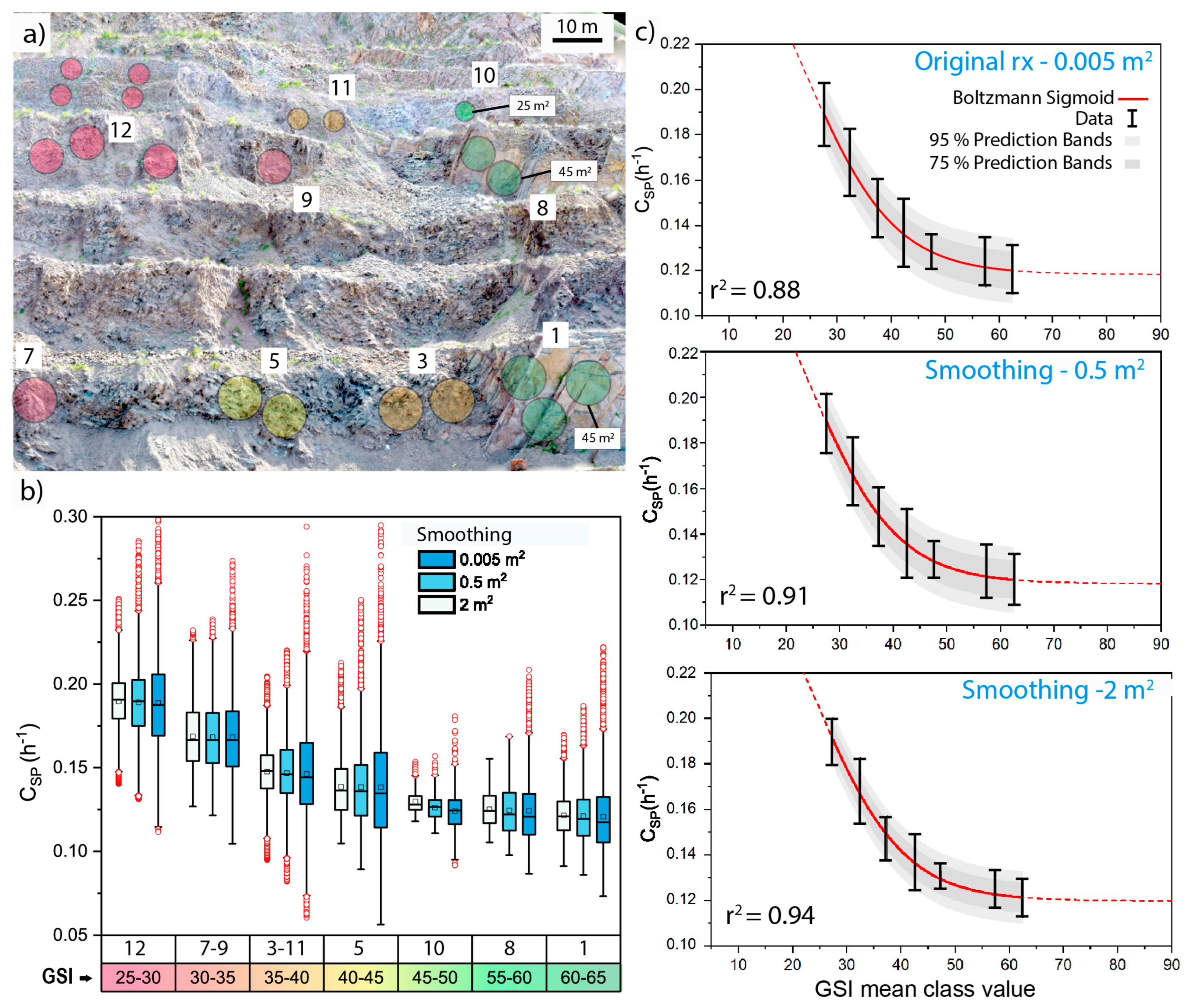 Remotesensing 15 04525 g015