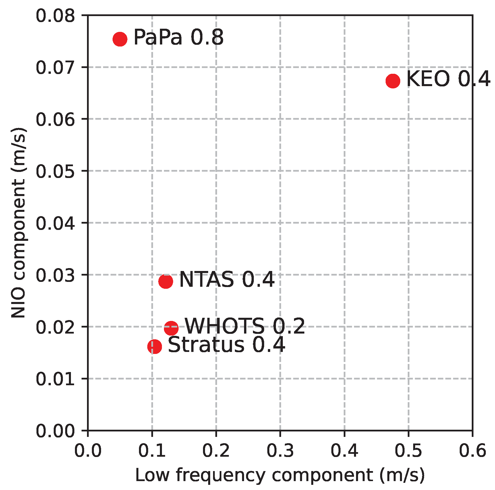 Remotesensing 15 04526 g004