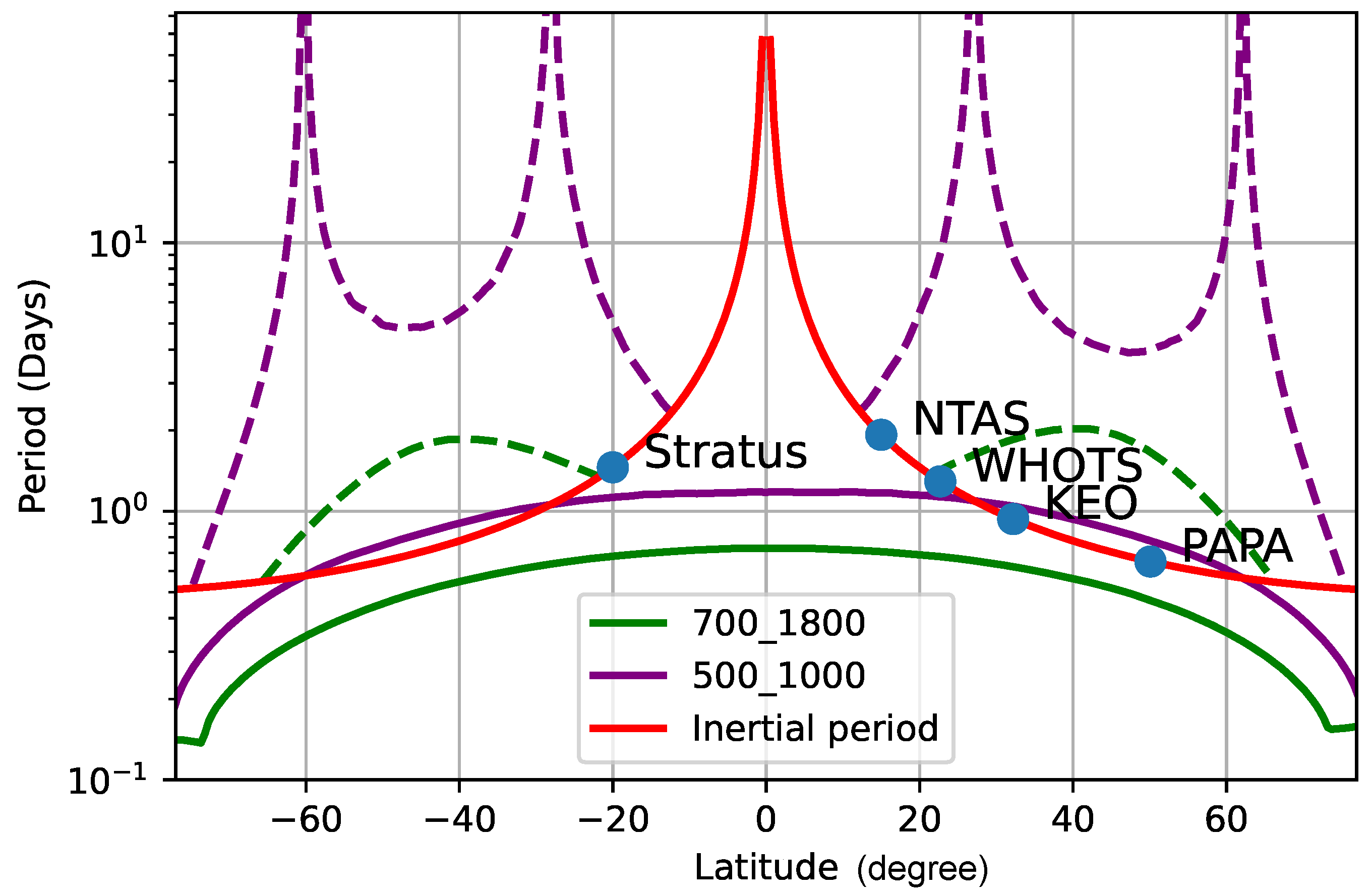 Remotesensing 15 04526 g005