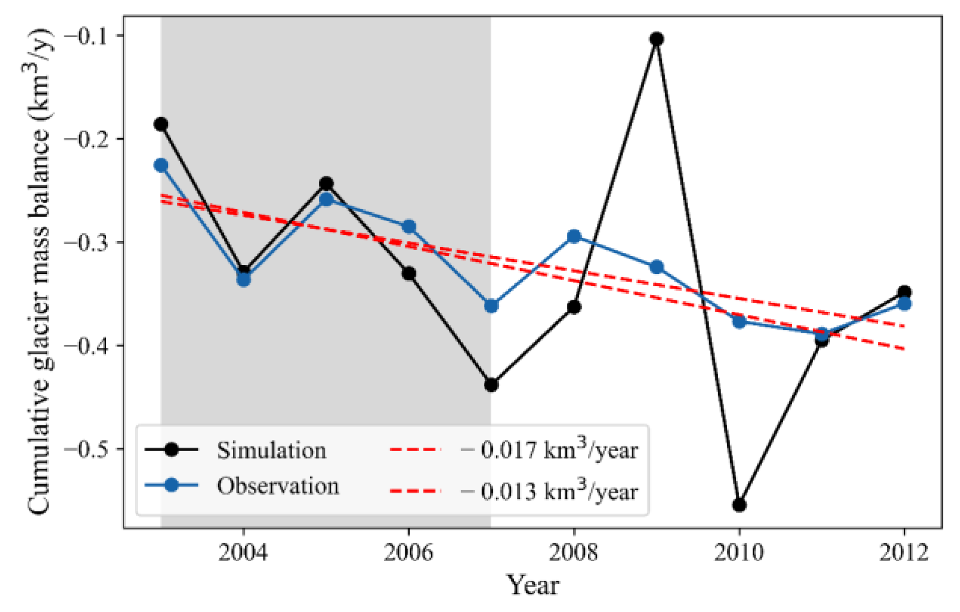 Remotesensing 15 04527 g004