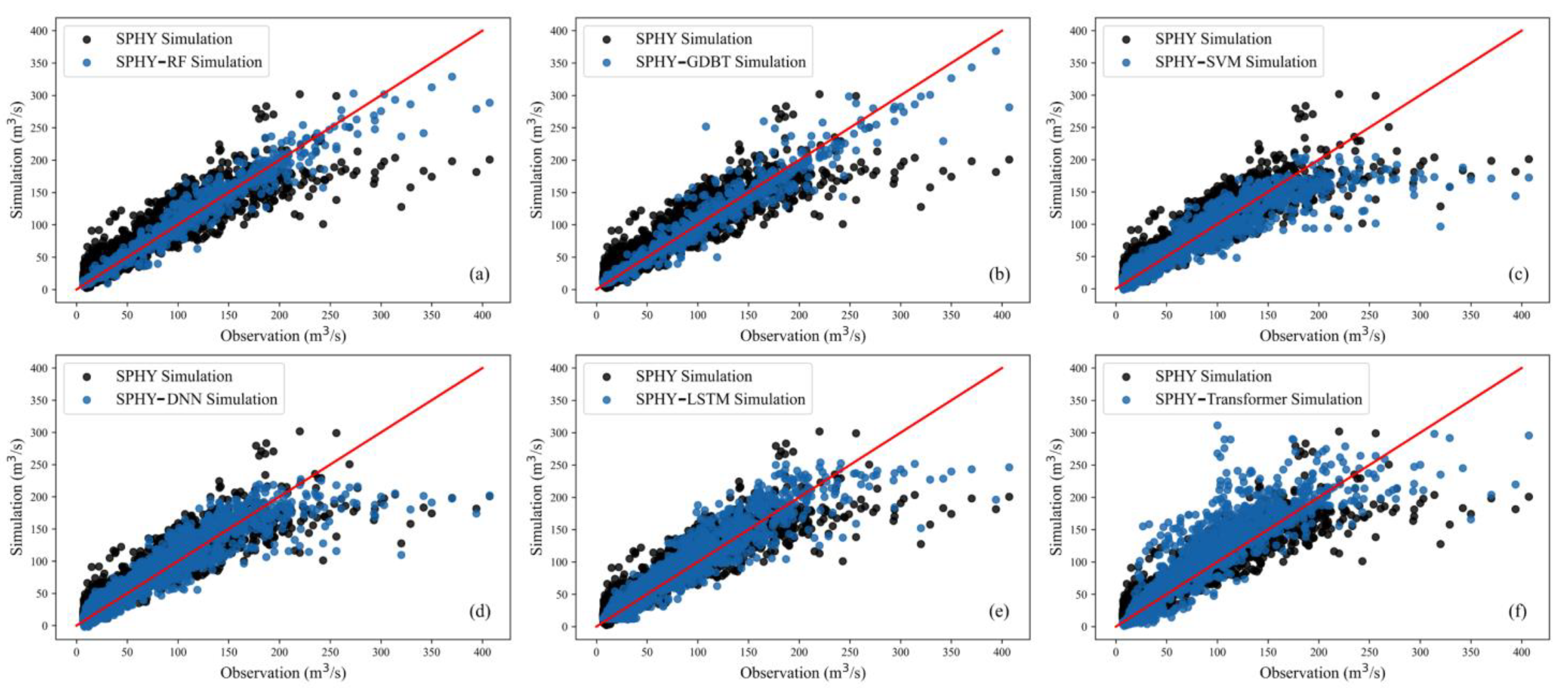 Remotesensing 15 04527 g006